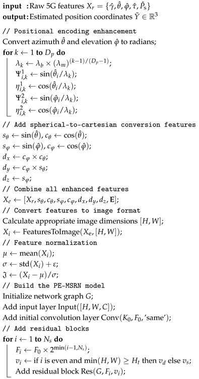 Sensors 25 05578 i001