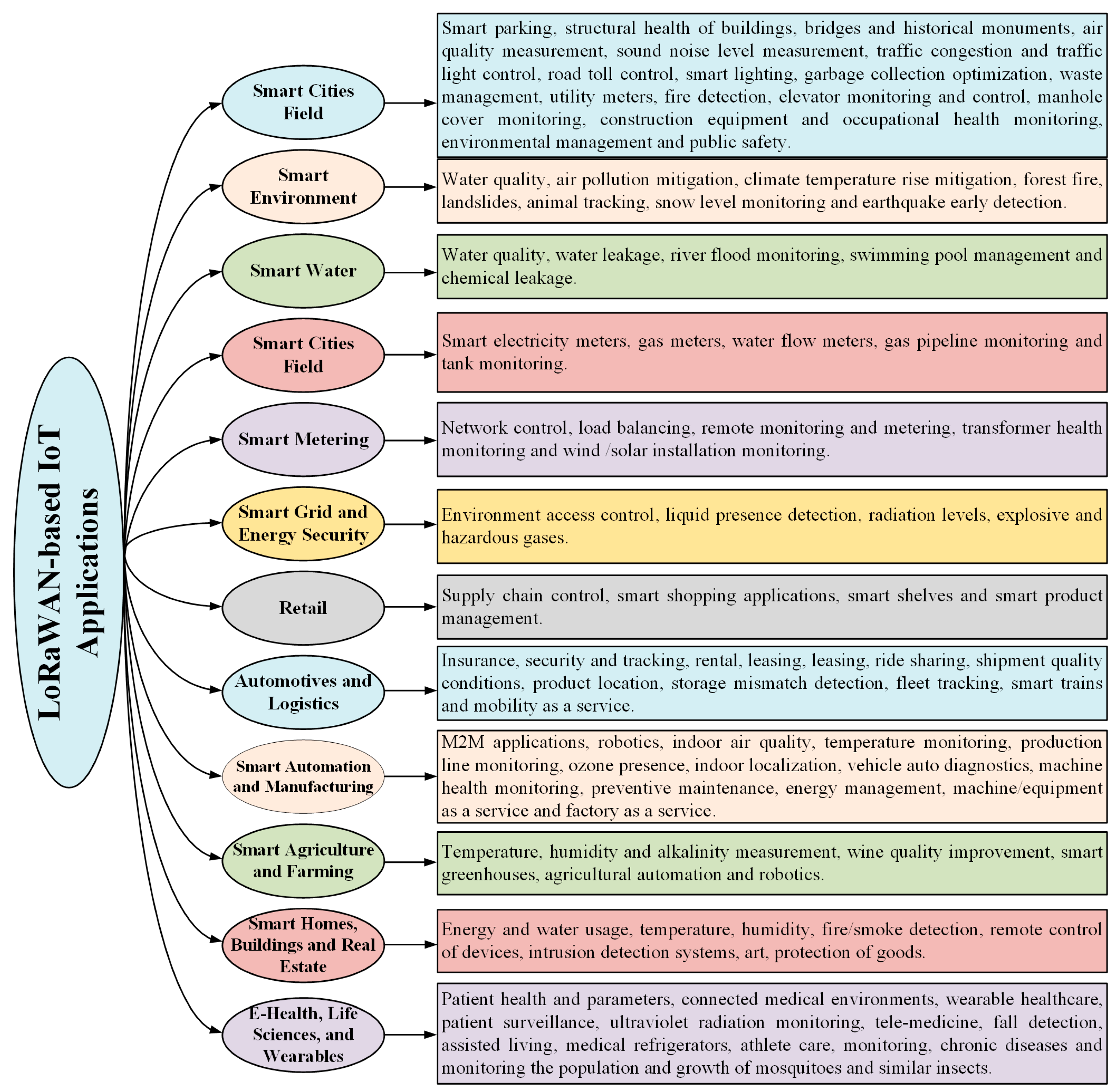 Sensors 25 05579 g001