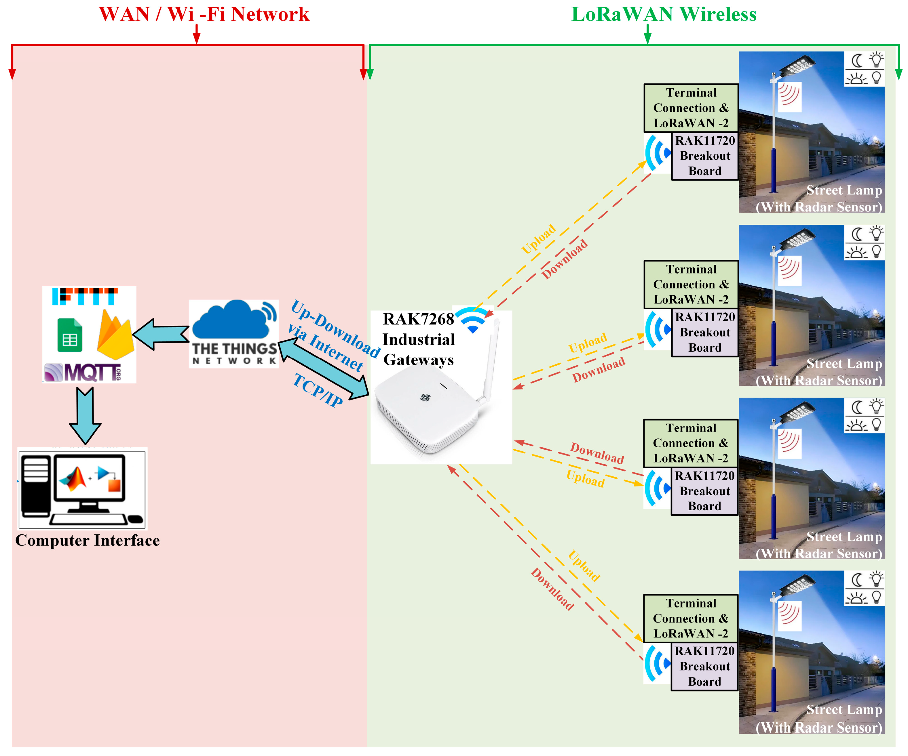 Sensors 25 05579 g002