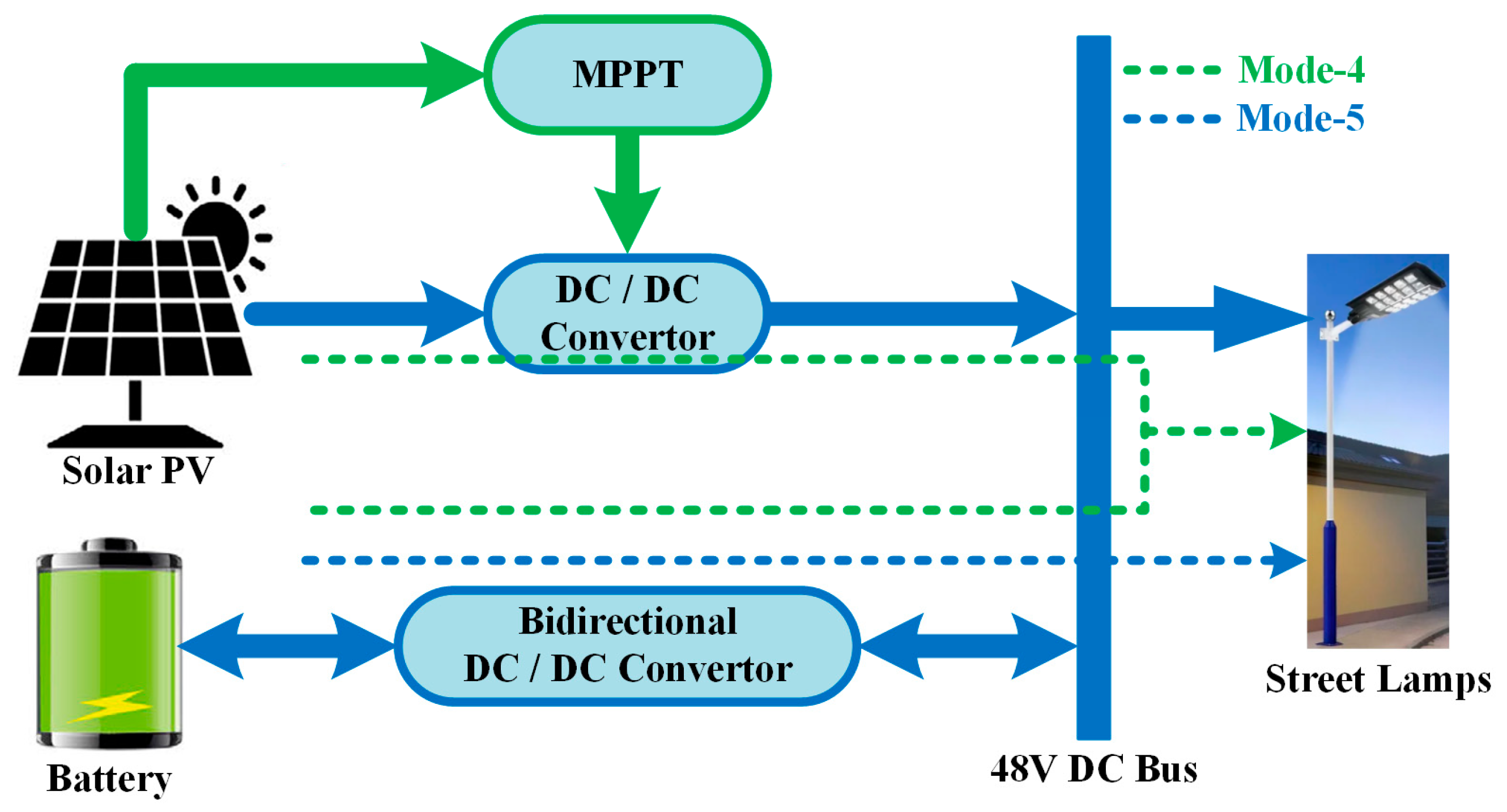 Sensors 25 05579 g005