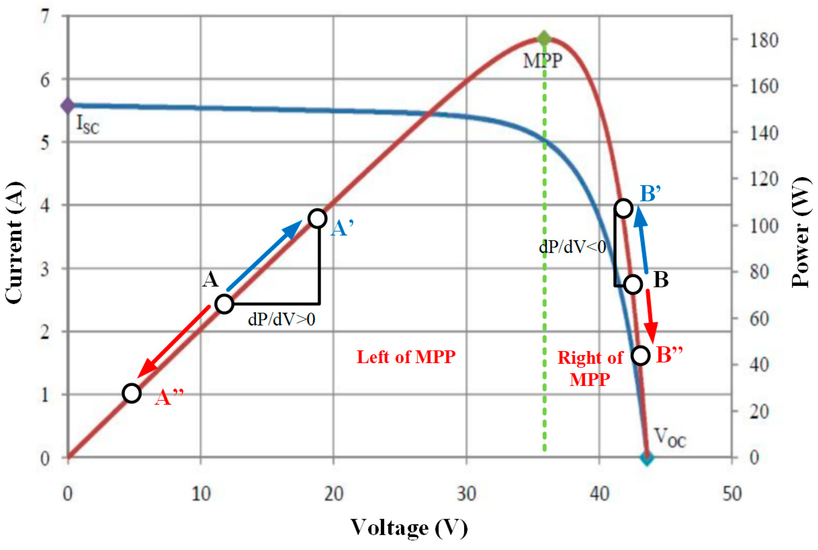 Sensors 25 05579 g009