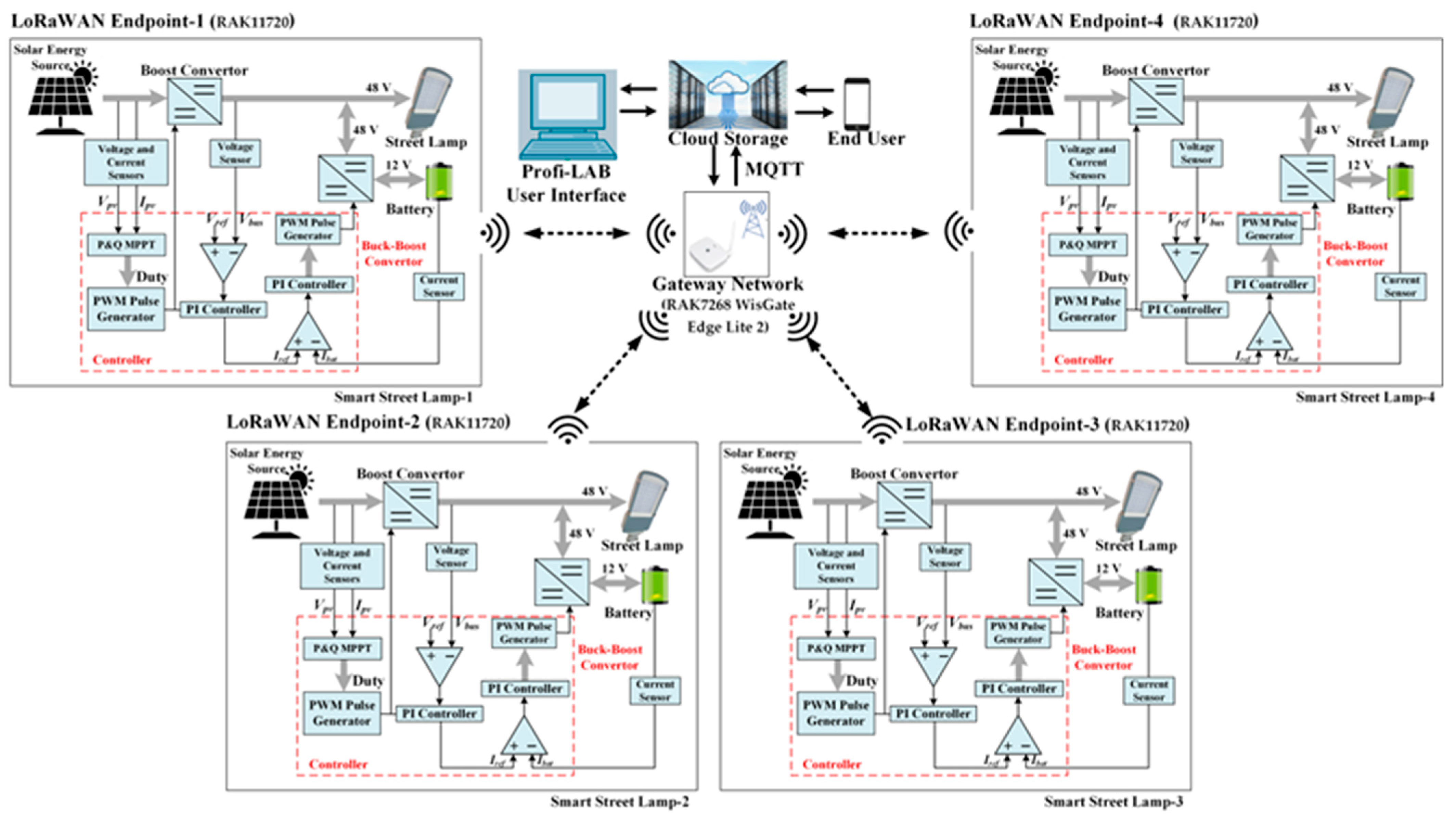 Sensors 25 05579 g011