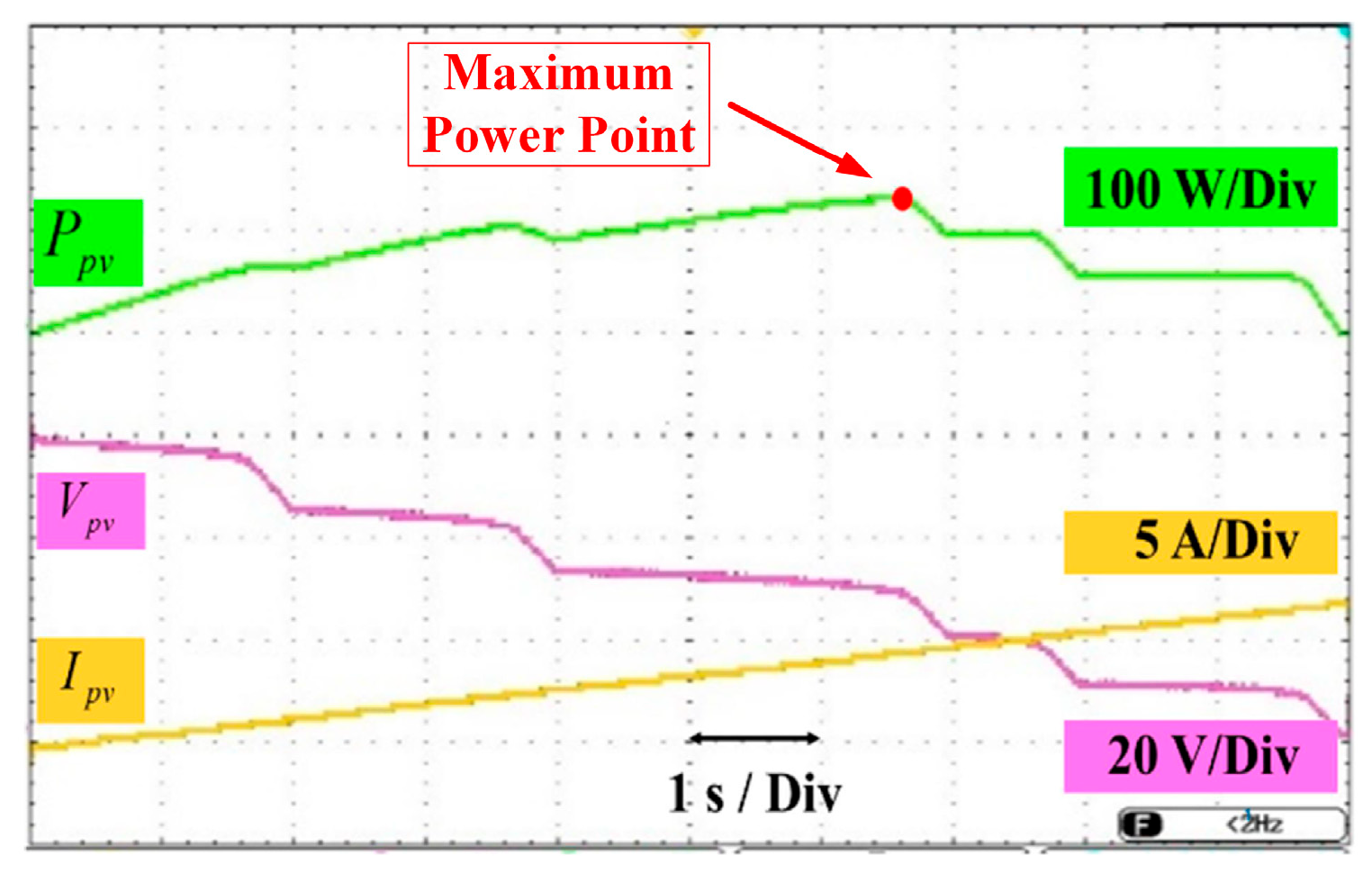 Sensors 25 05579 g015
