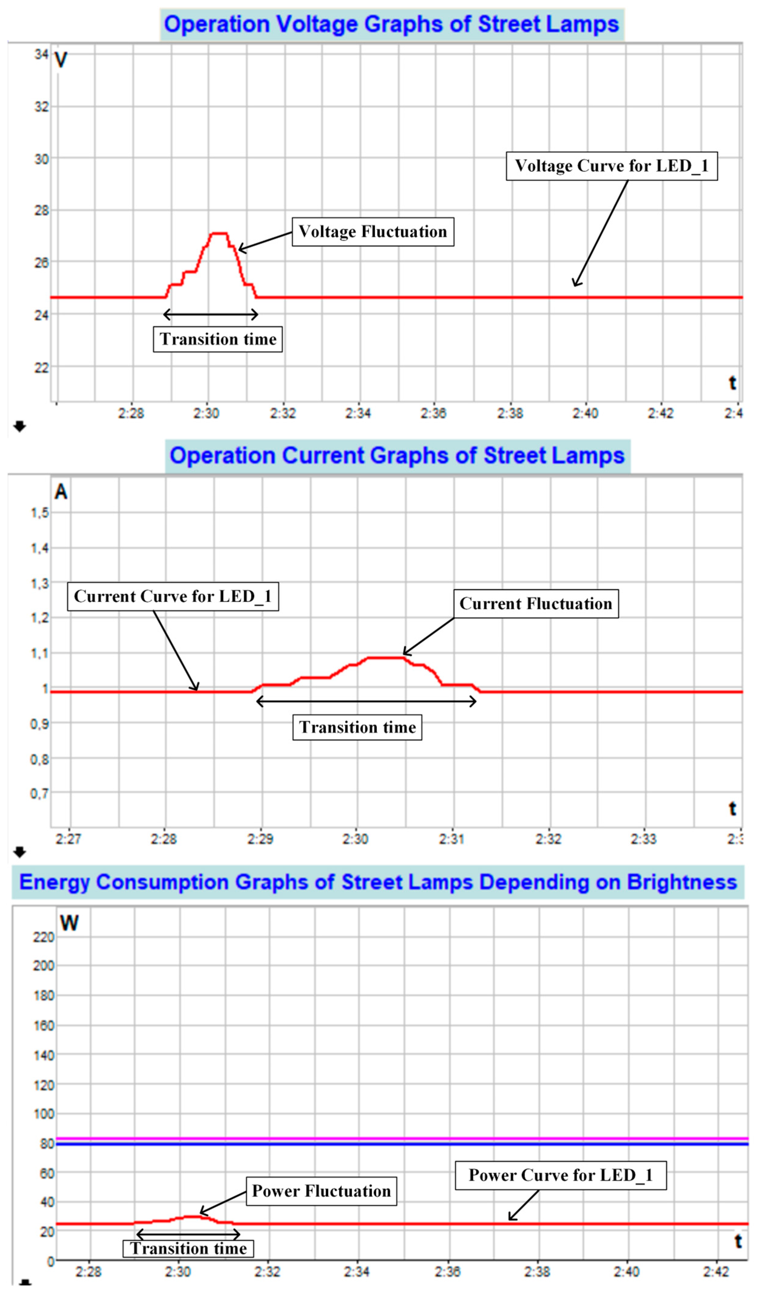 Sensors 25 05579 g026