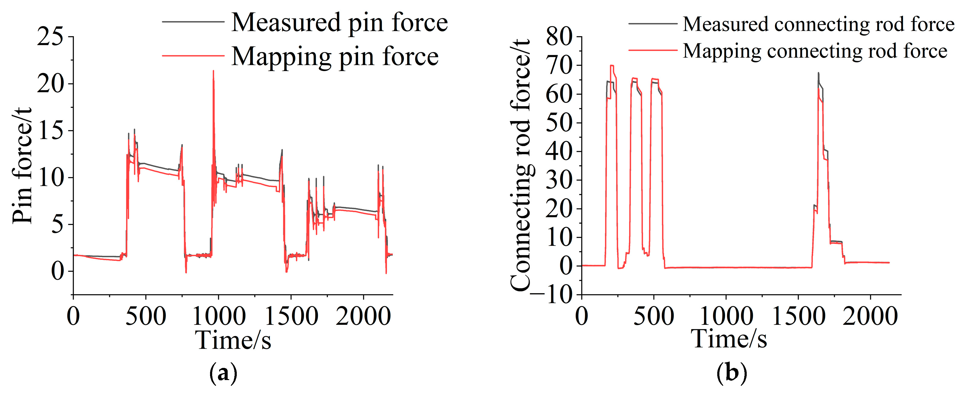 Sensors 25 05585 g008