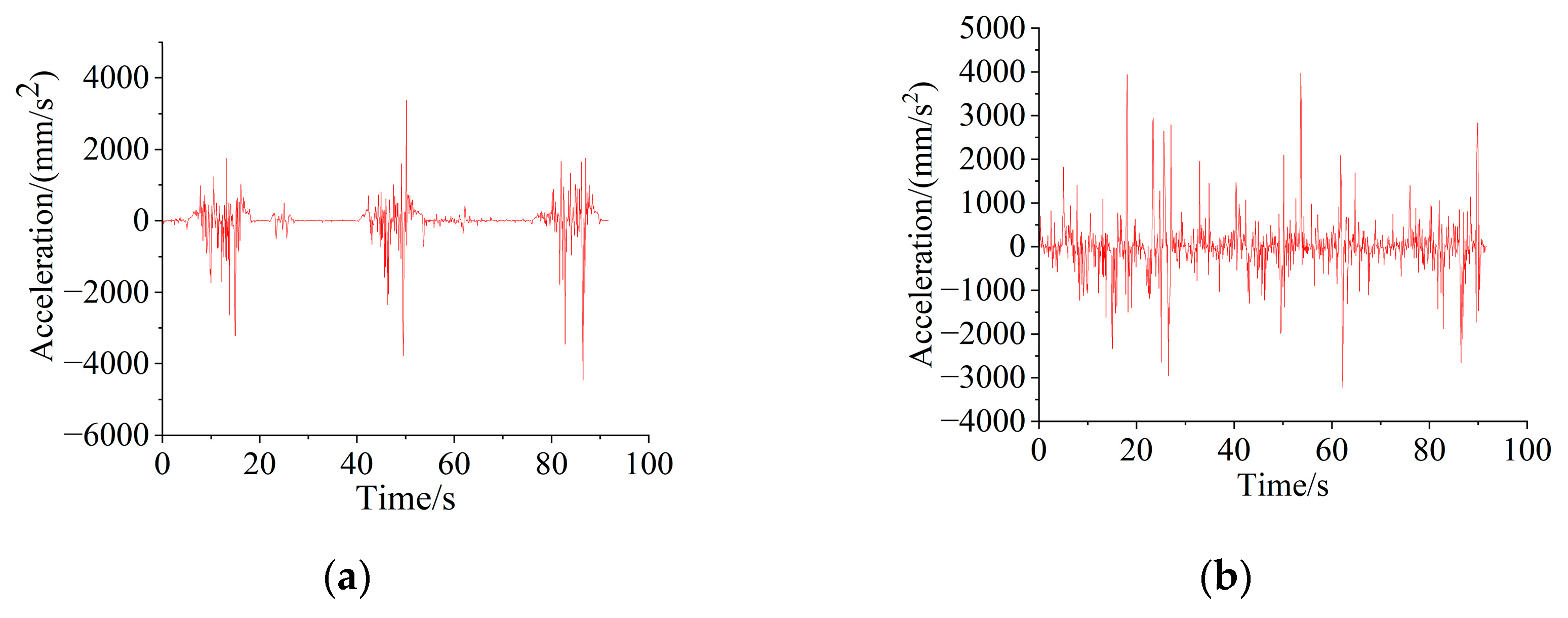Sensors 25 05585 g012