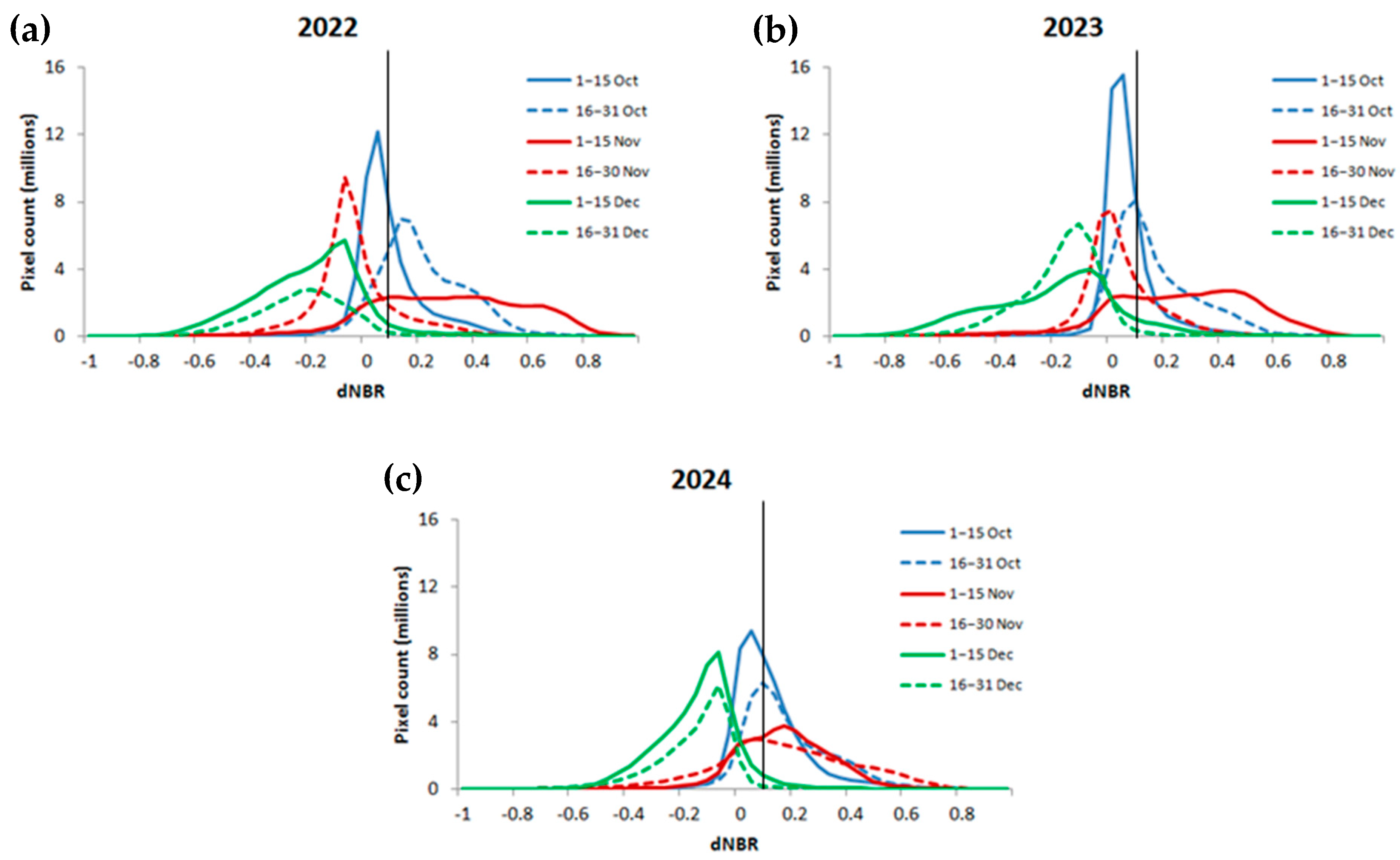 Sensors 25 05588 g003