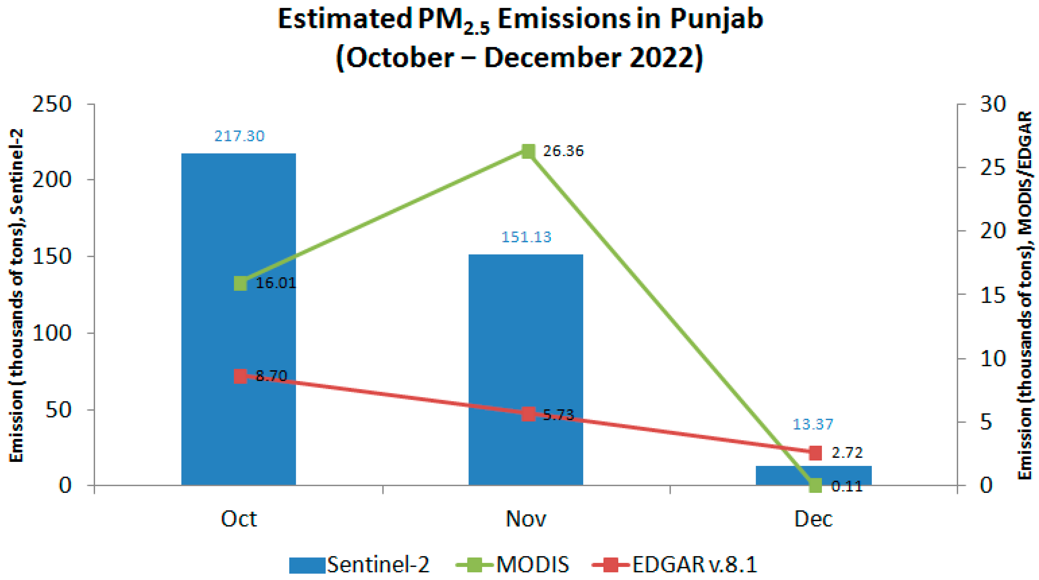 Sensors 25 05588 g011