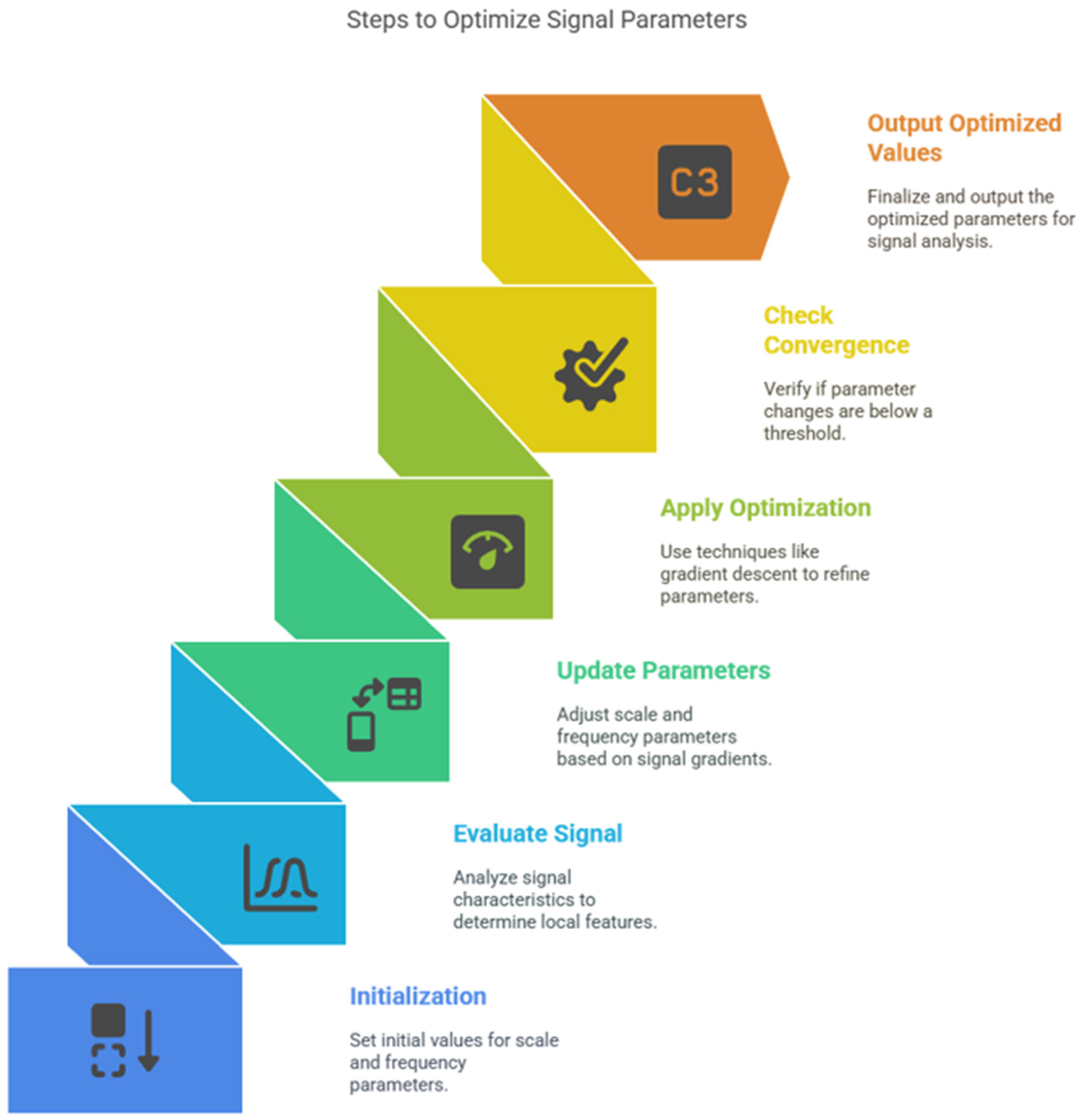 Sensors 25 05591 g002