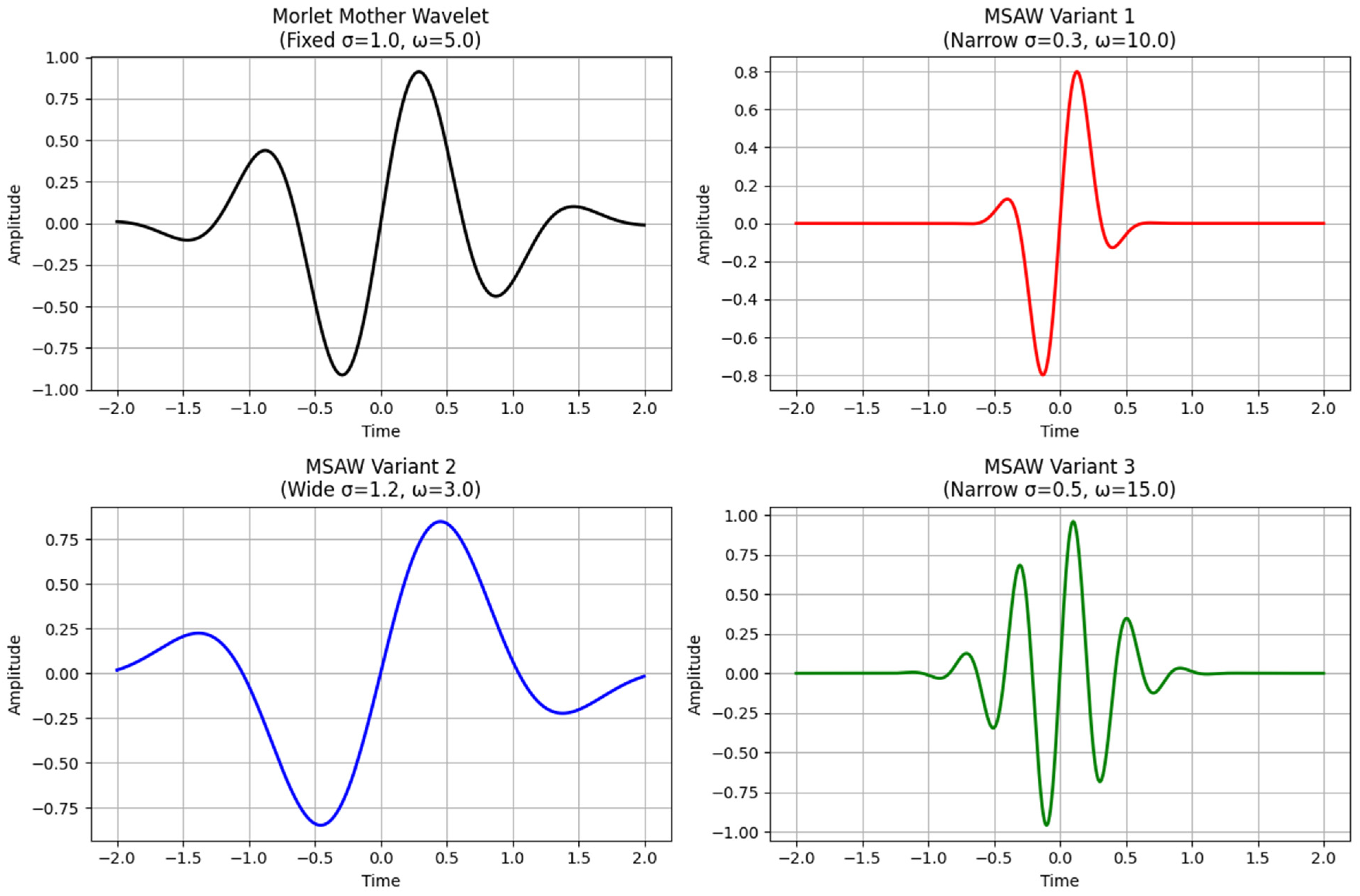 Sensors 25 05591 g003