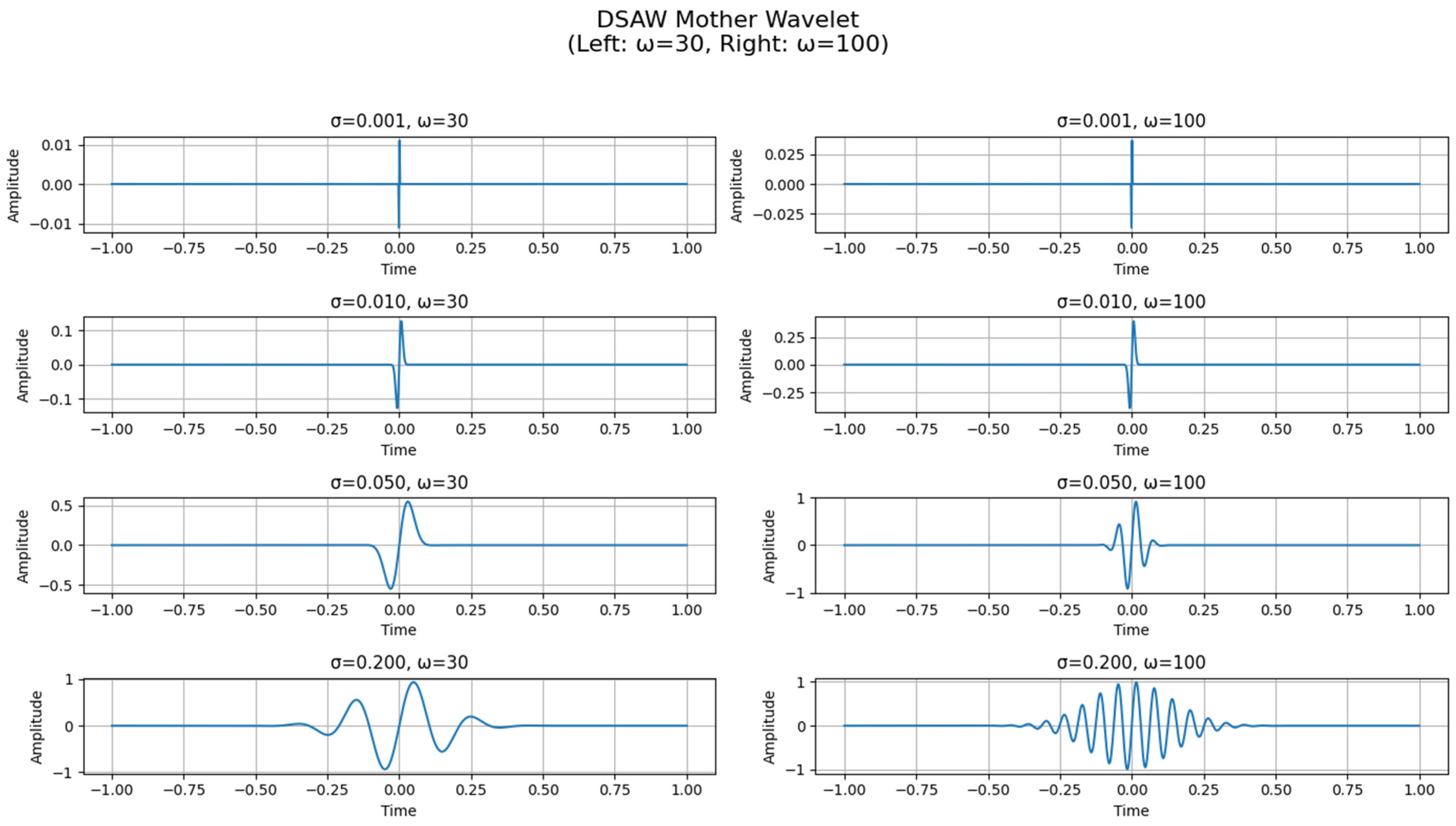 Sensors 25 05591 g005