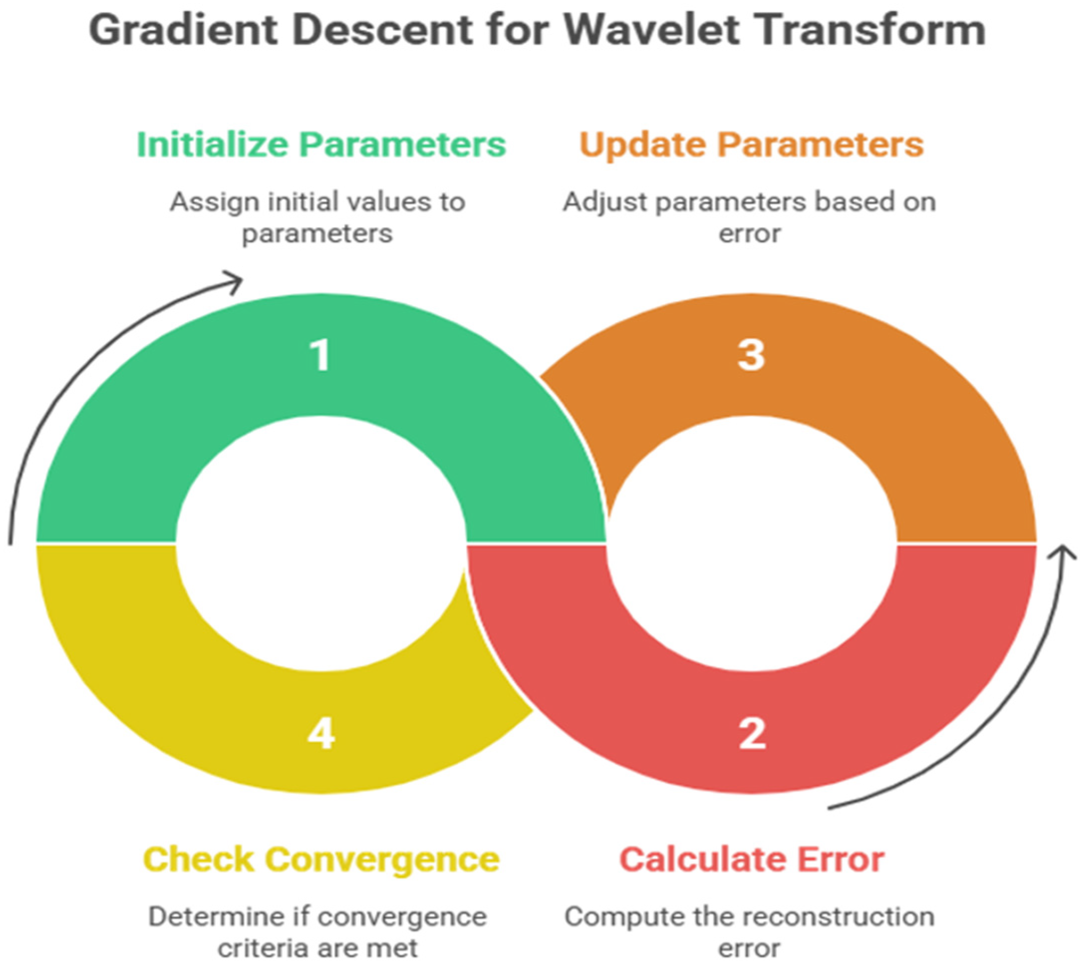 Sensors 25 05591 g006