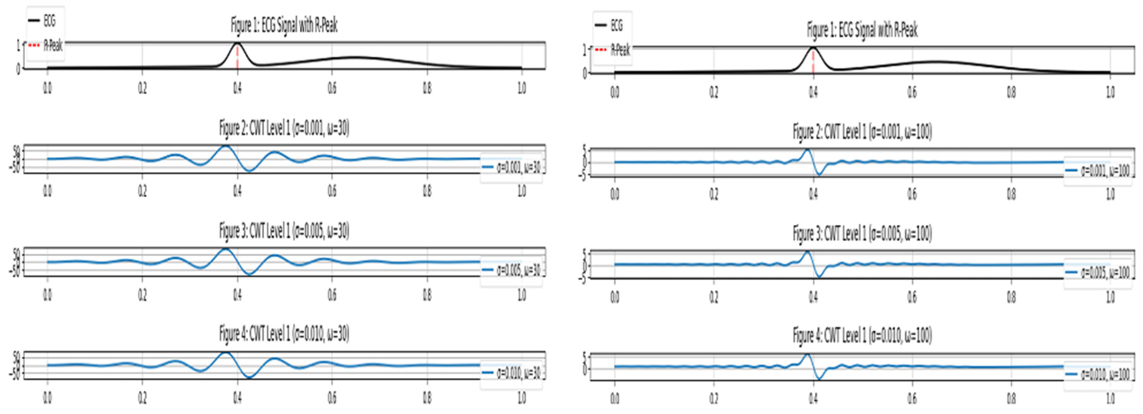 Sensors 25 05591 g009