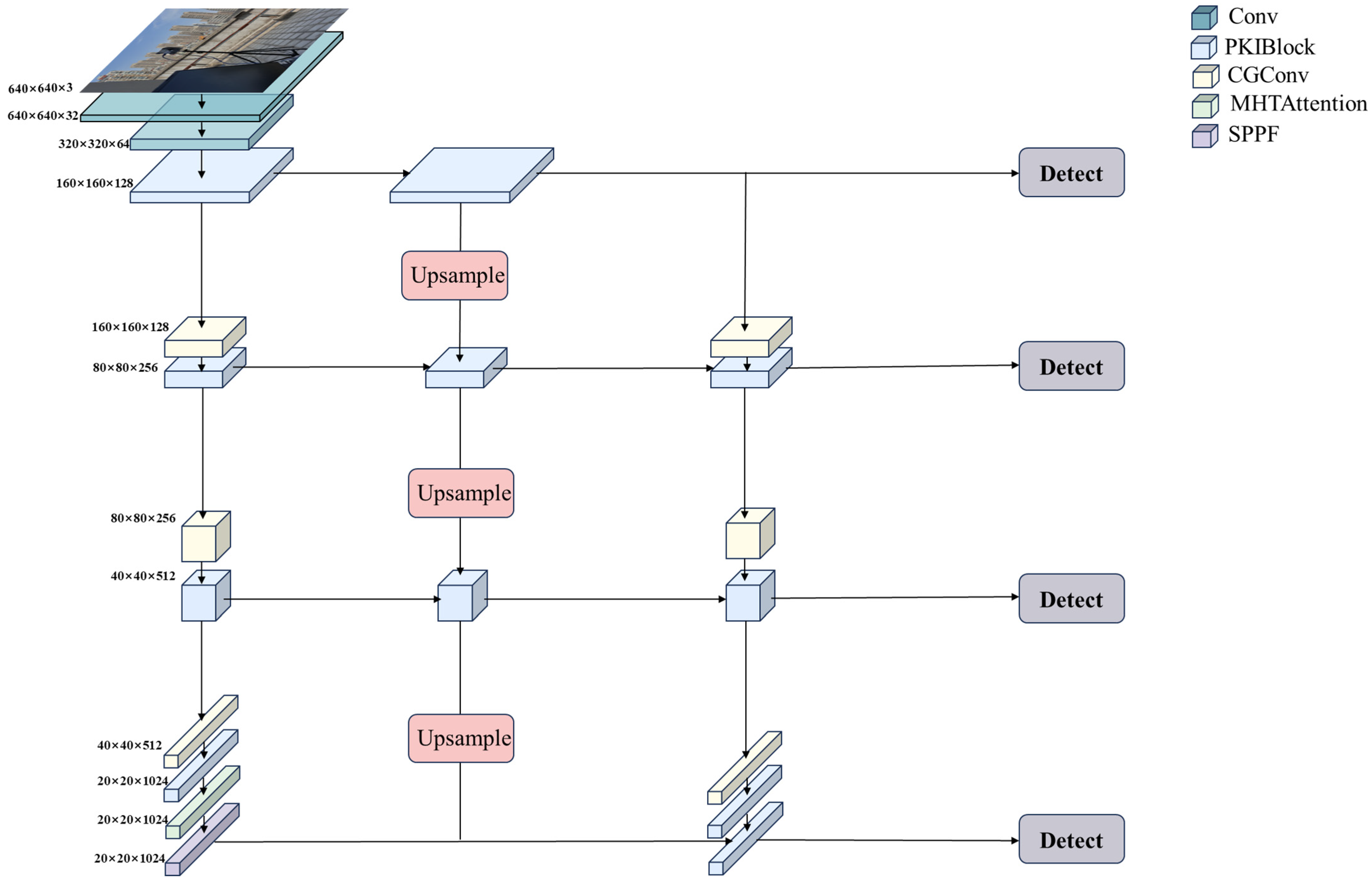 Sensors 25 05597 g001