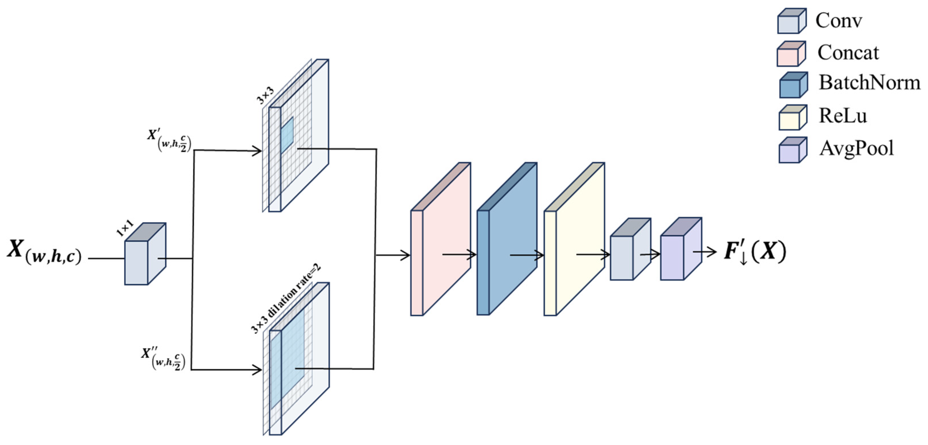 Sensors 25 05597 g002