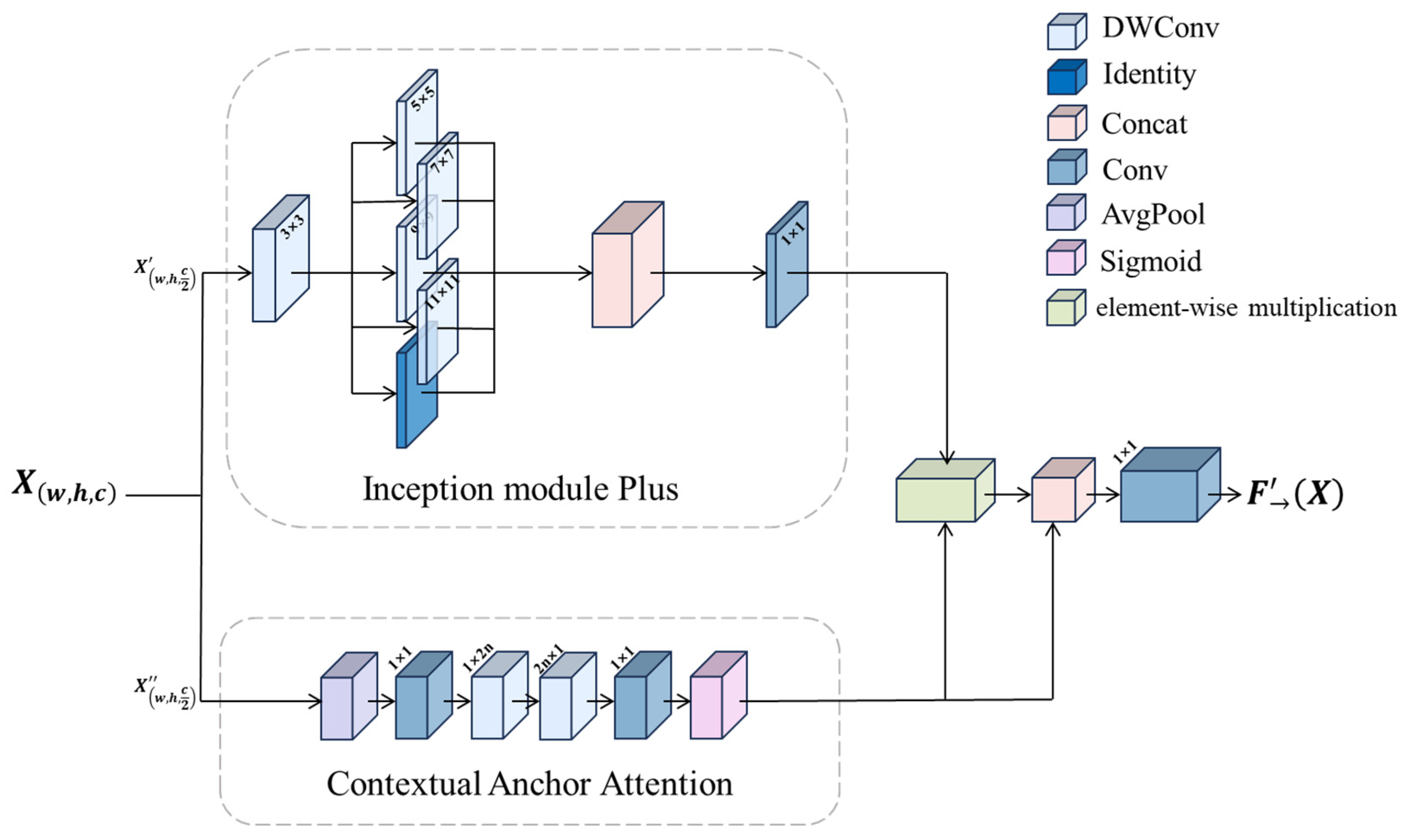 Sensors 25 05597 g003