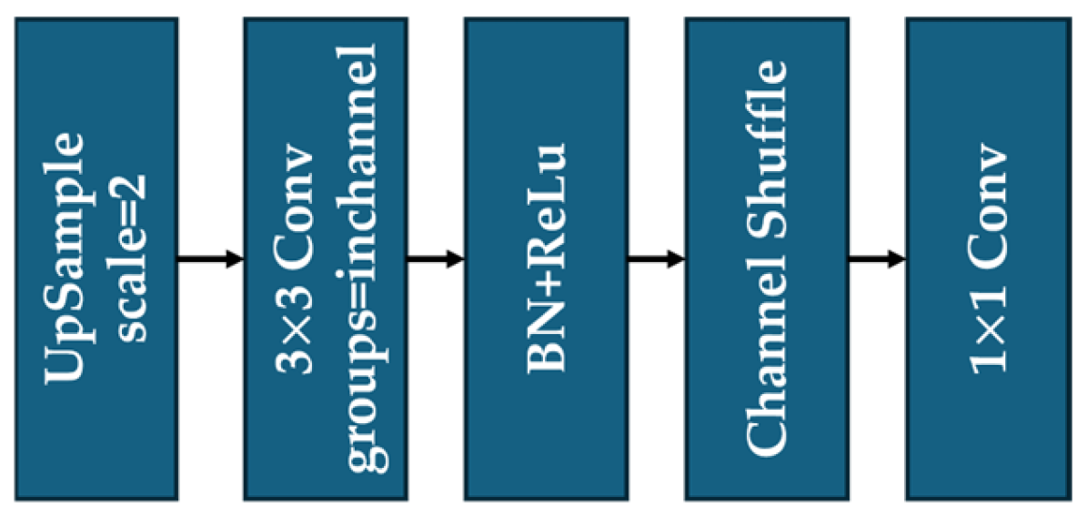 Sensors 25 05600 g004