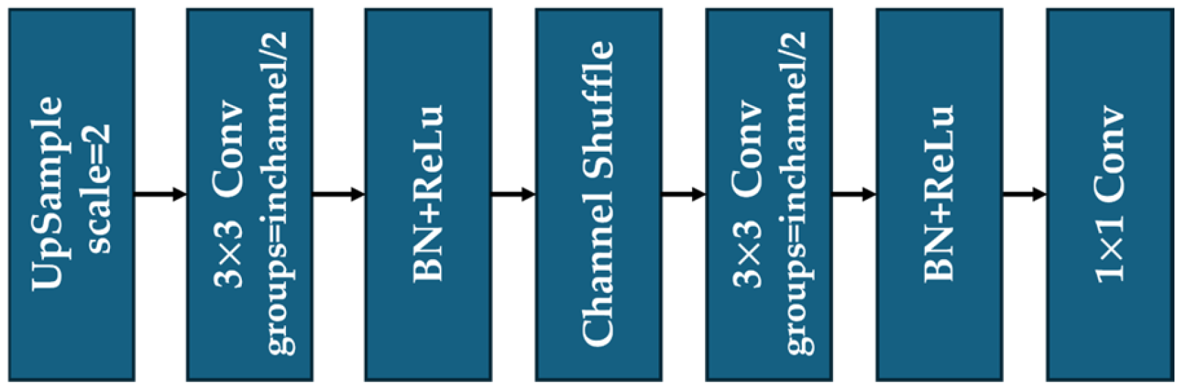 Sensors 25 05600 g005