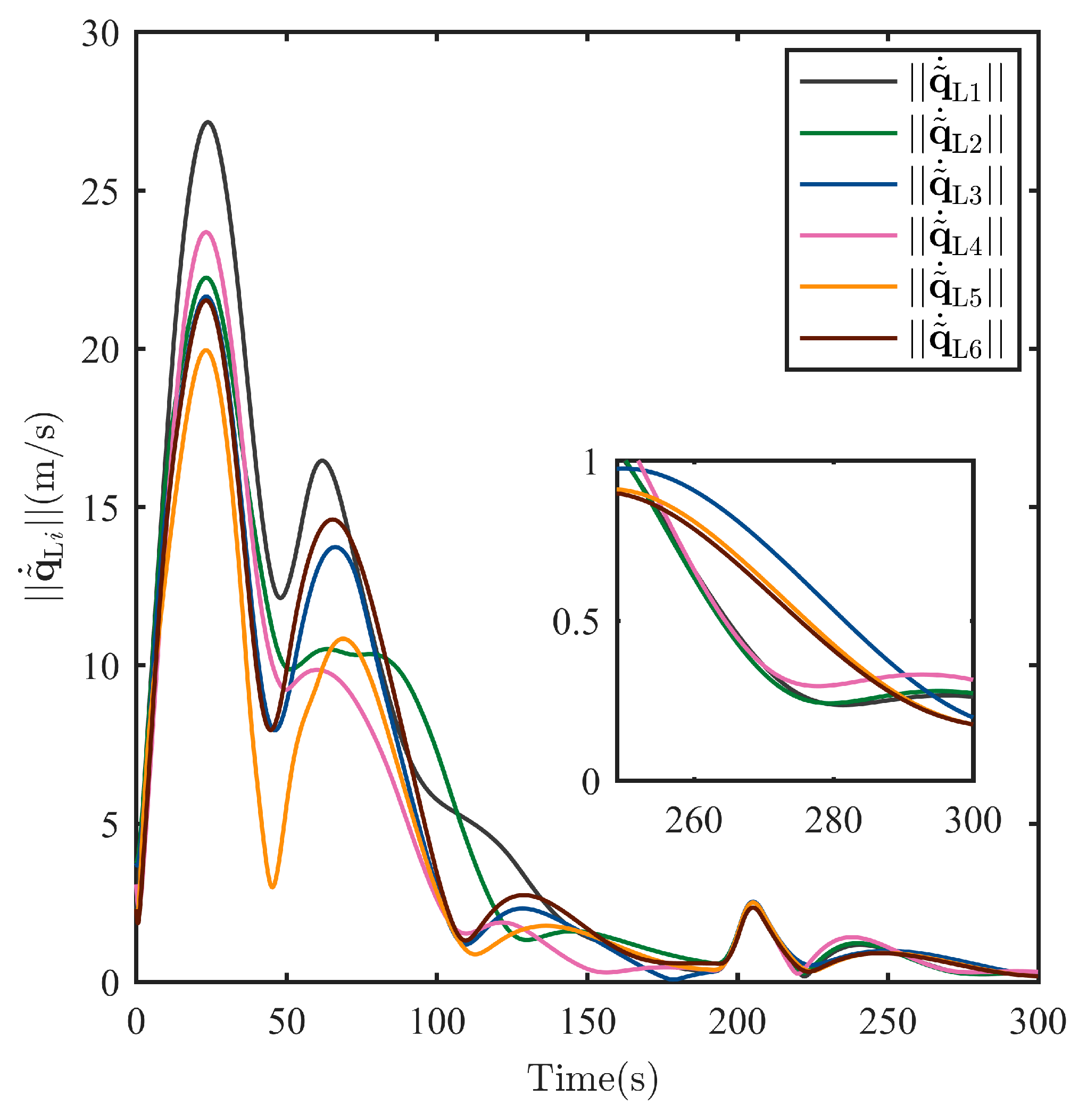 Sensors 25 05606 g014