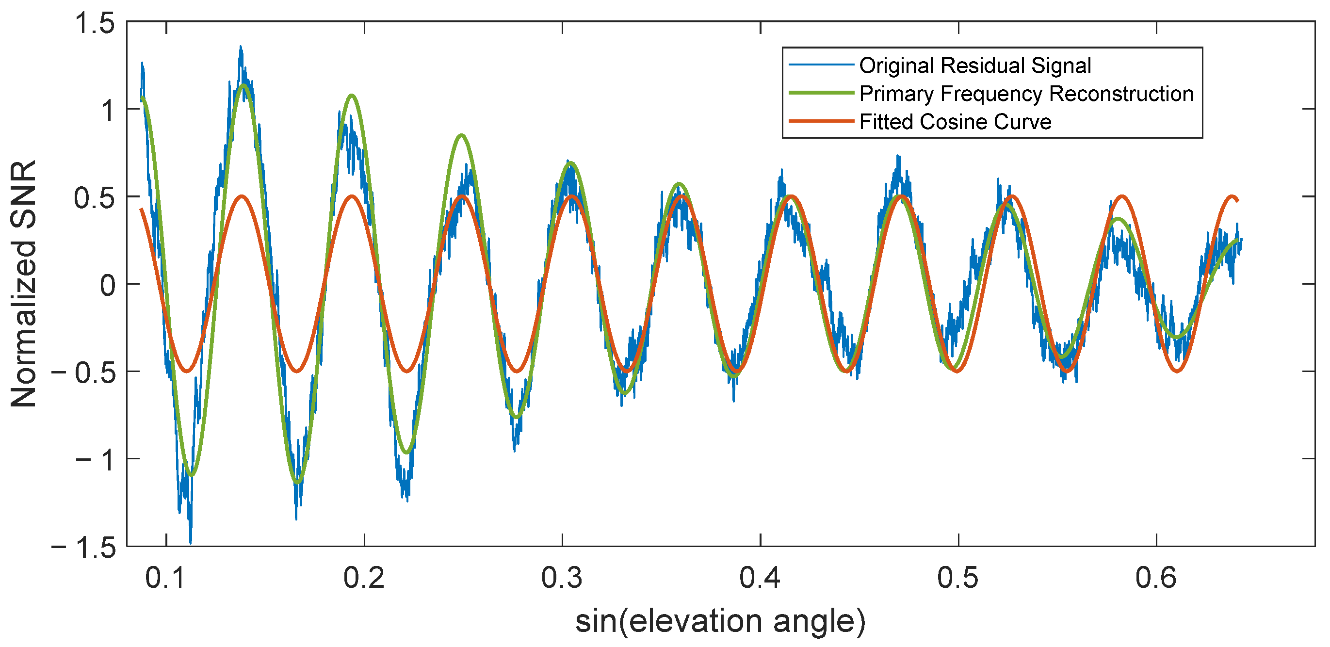 Sensors 25 05609 g001