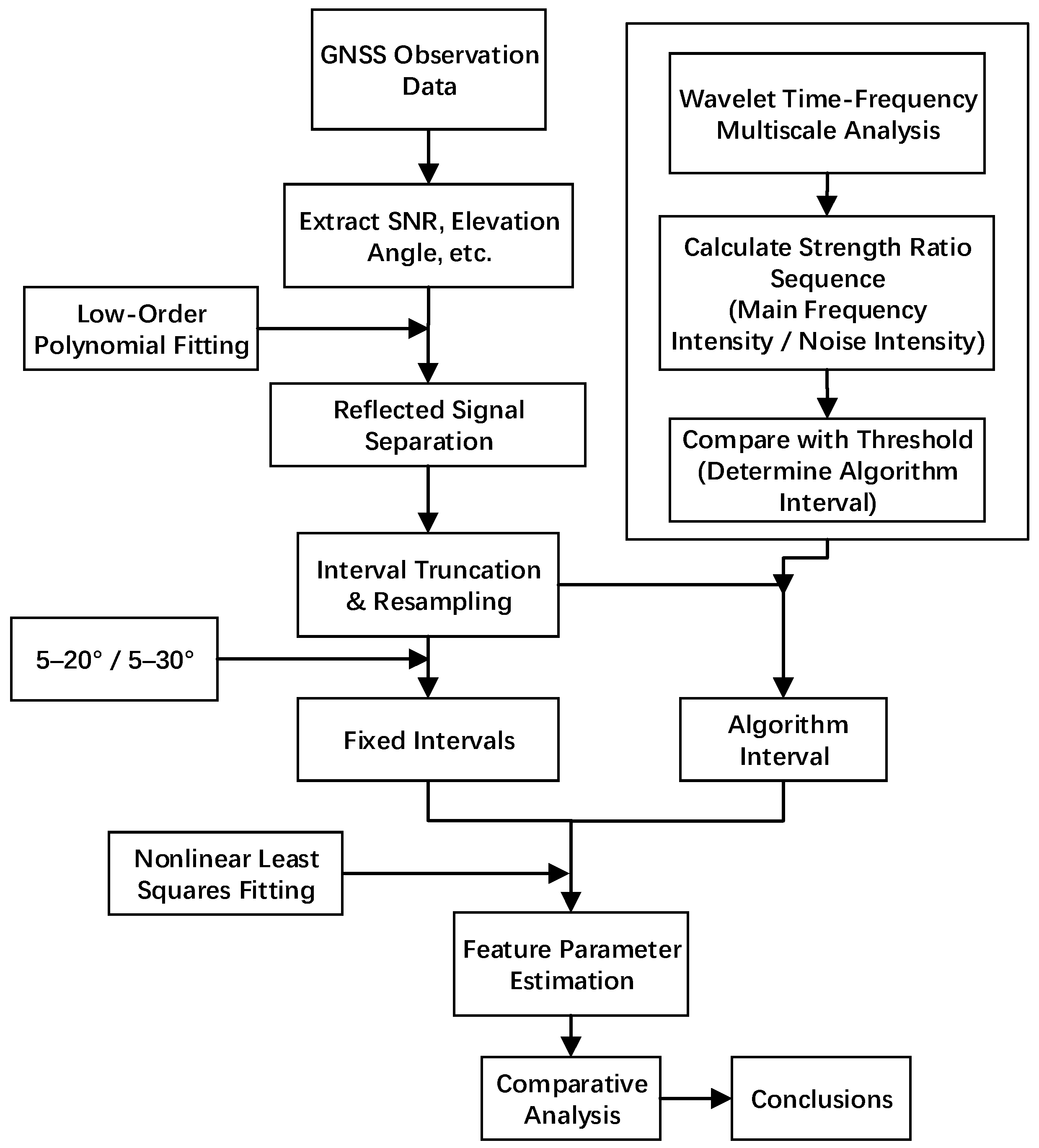 Sensors 25 05609 g002