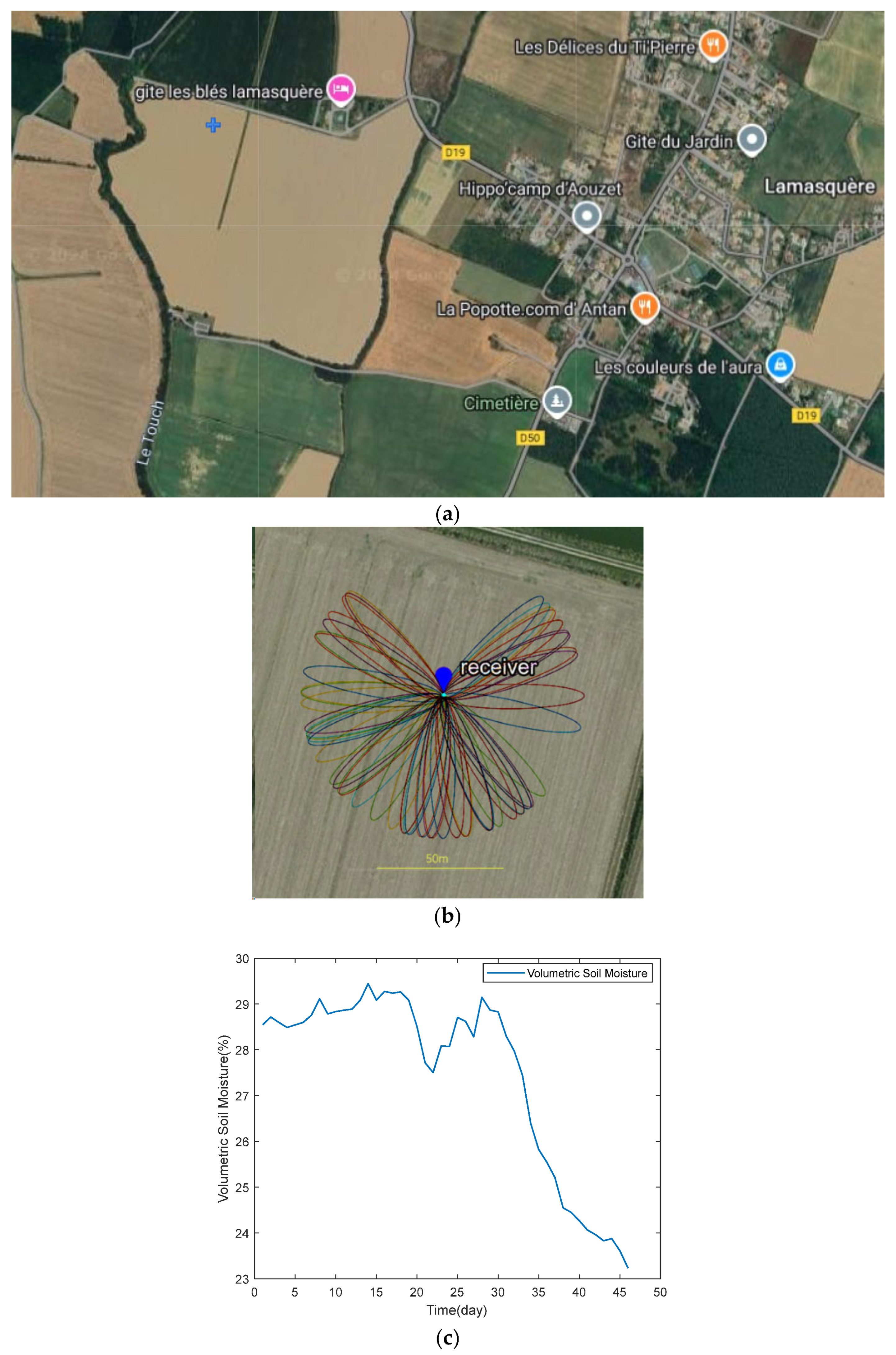 Sensors 25 05609 g003
