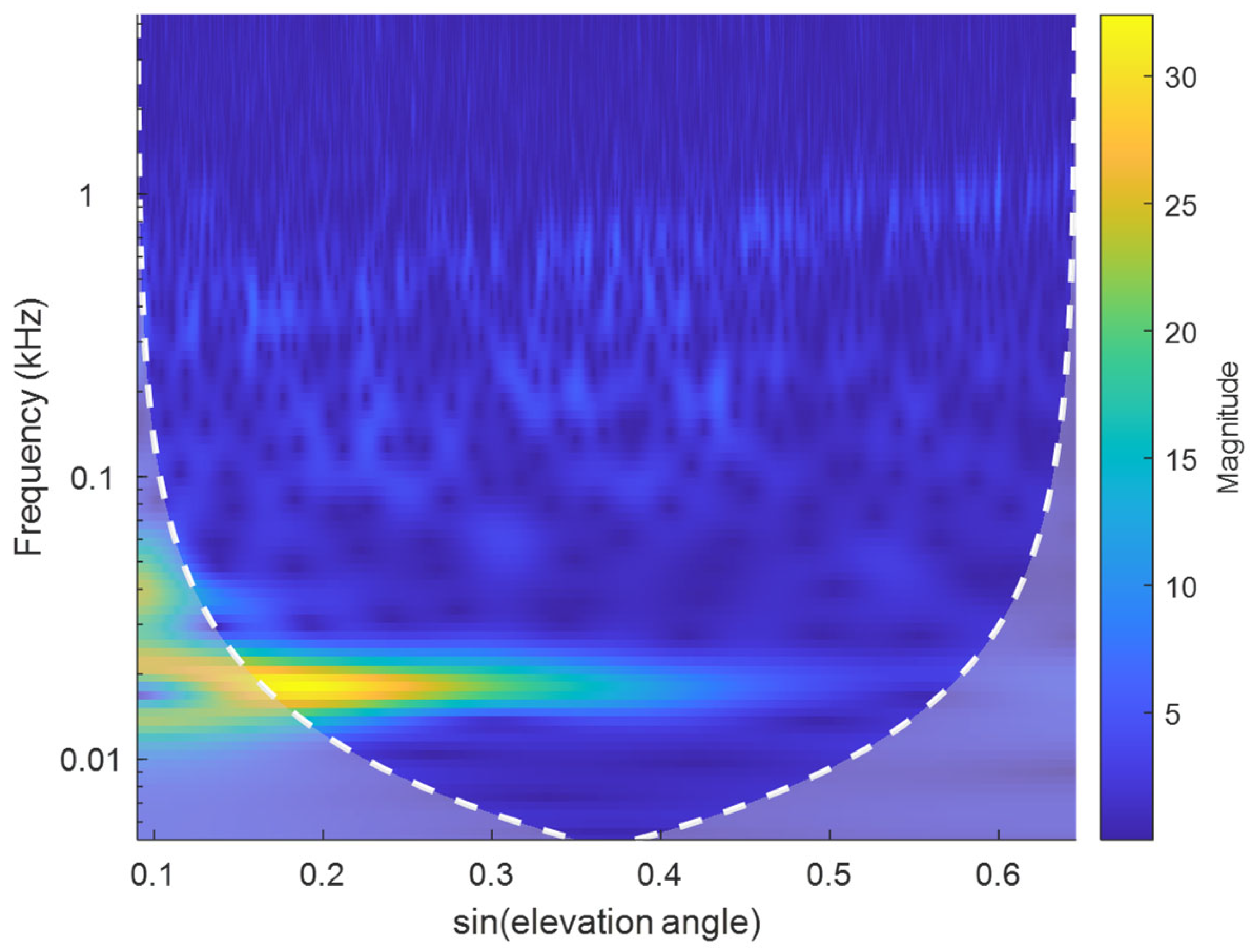 Sensors 25 05609 g005