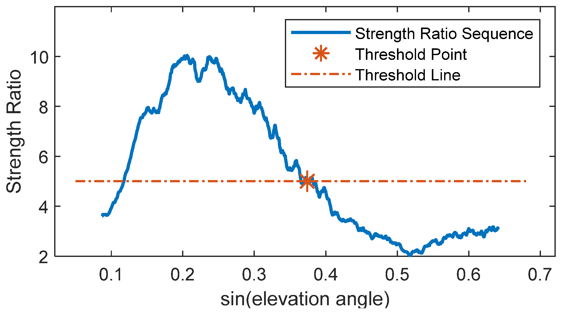Sensors 25 05609 g006
