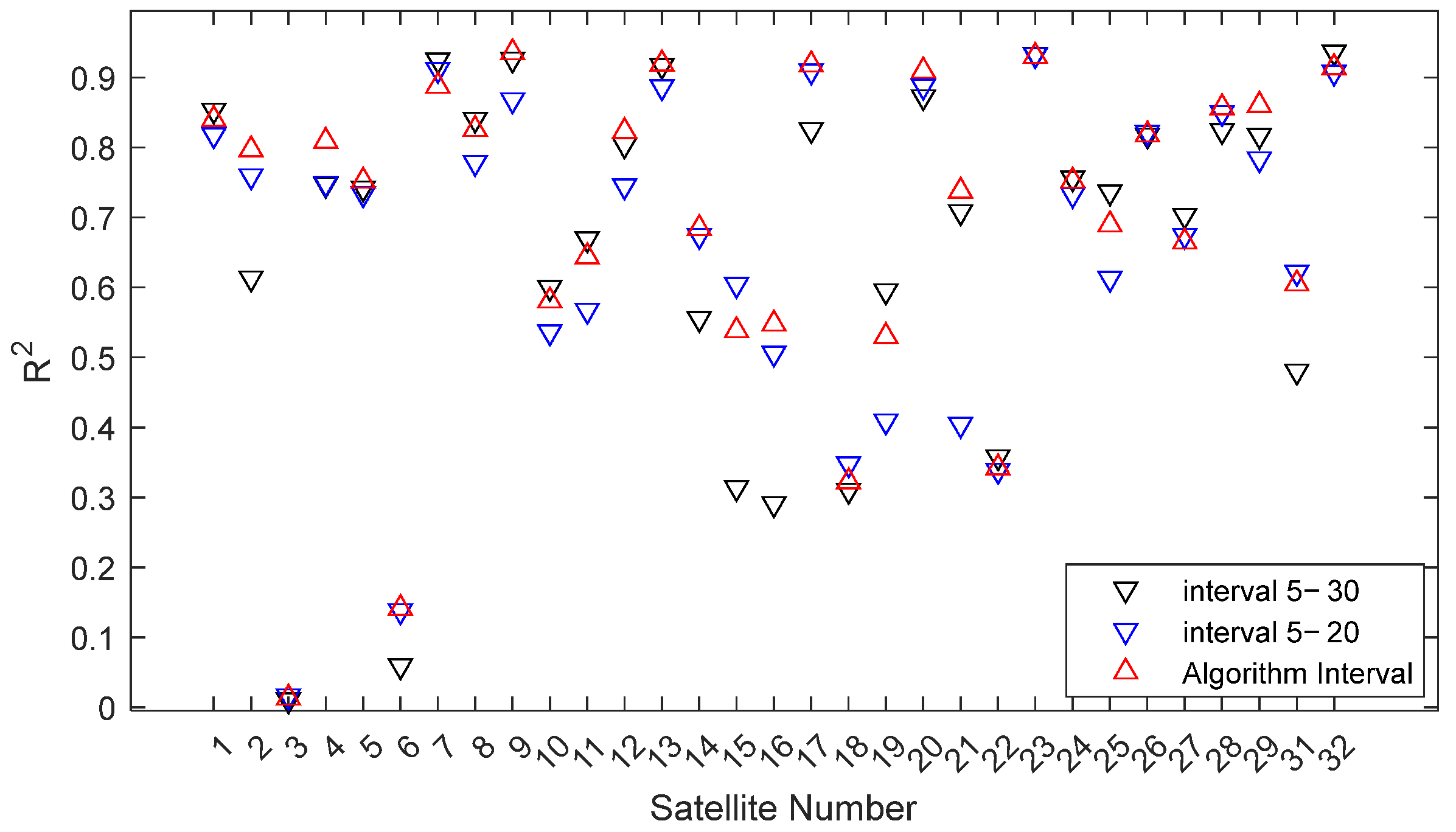 Sensors 25 05609 g007