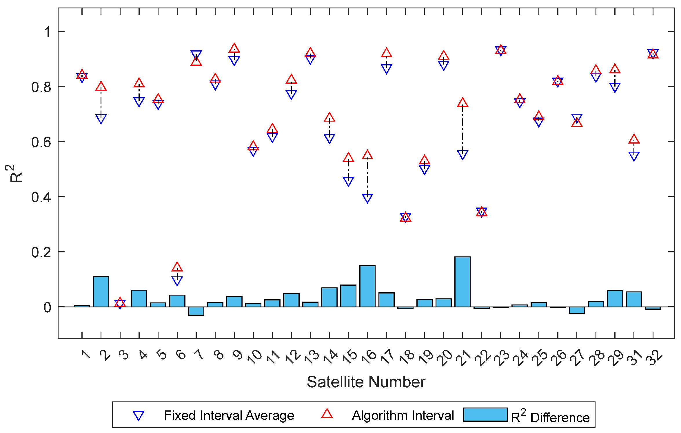 Sensors 25 05609 g008