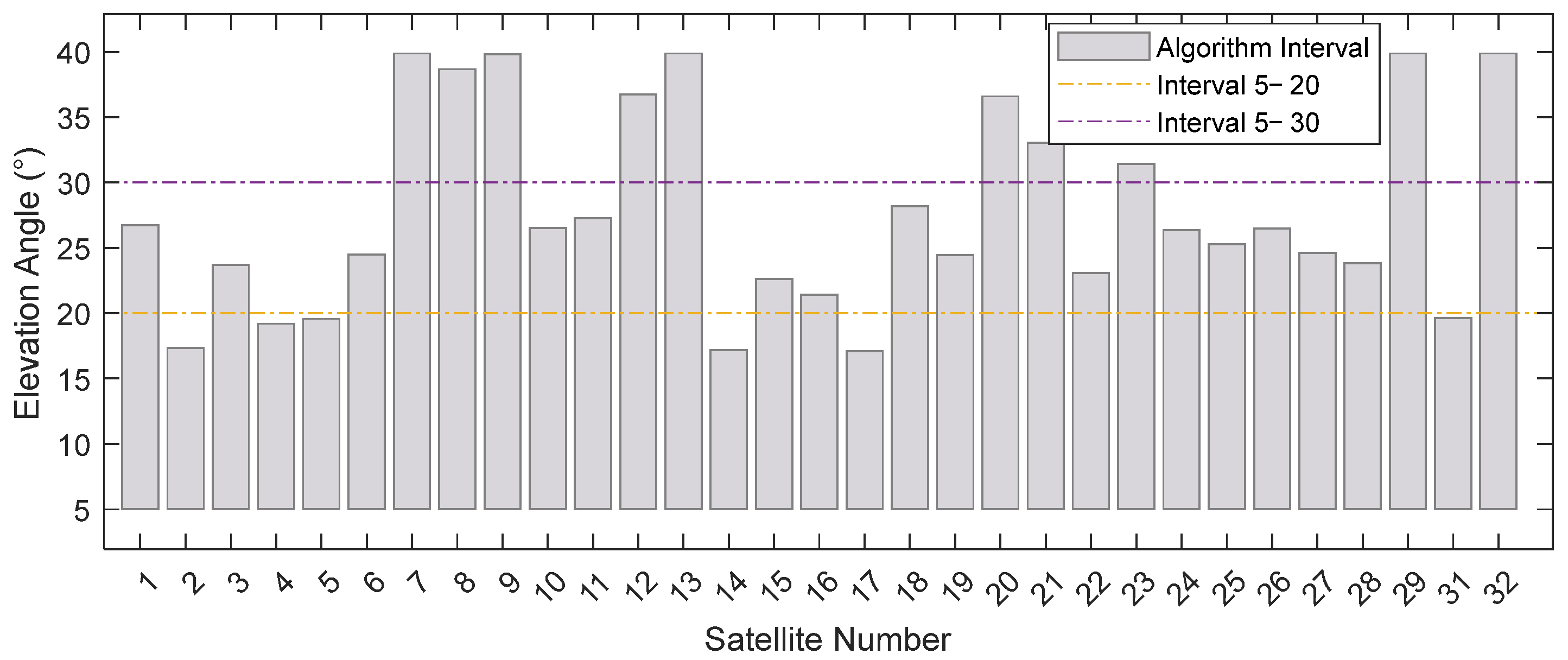 Sensors 25 05609 g010