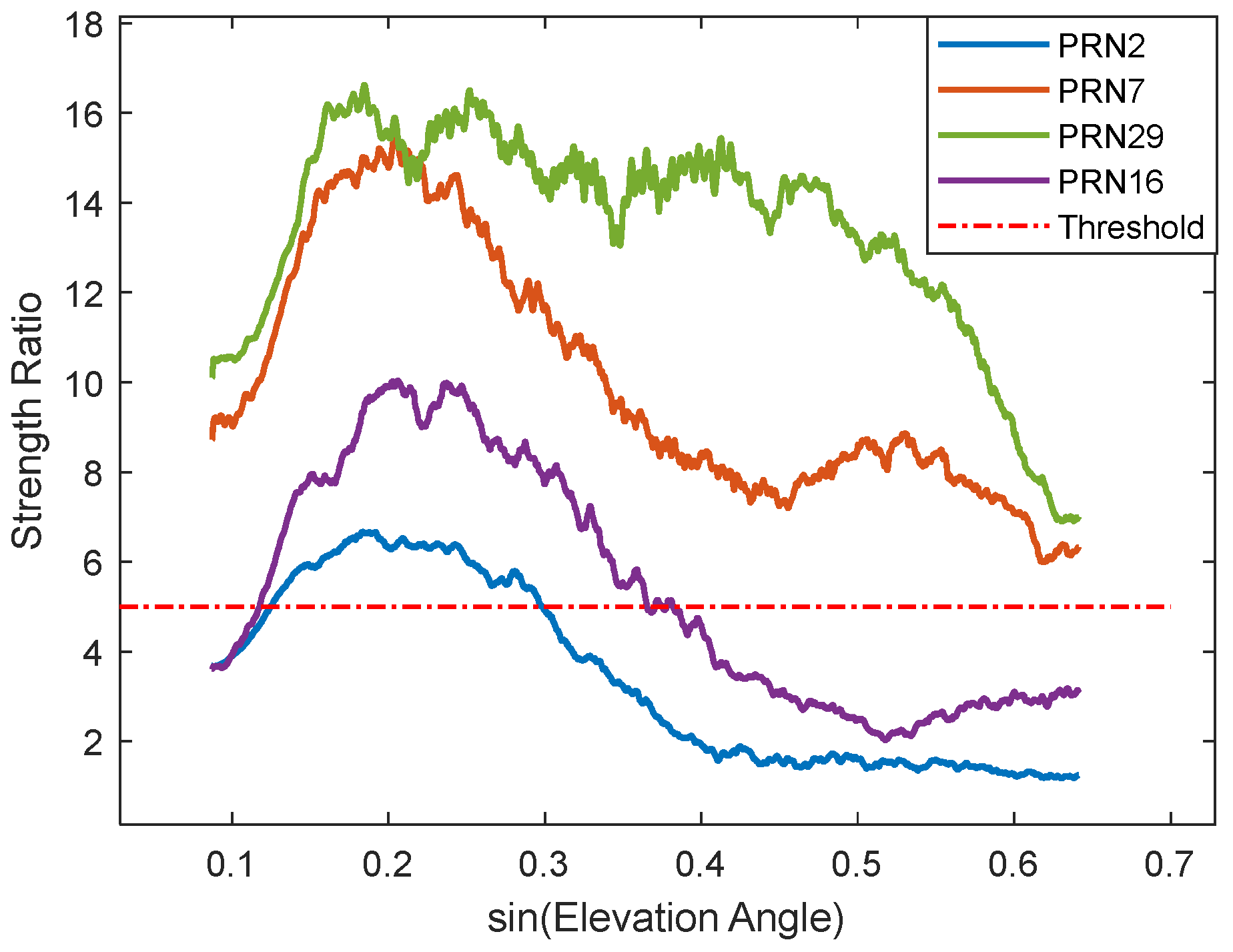 Sensors 25 05609 g012