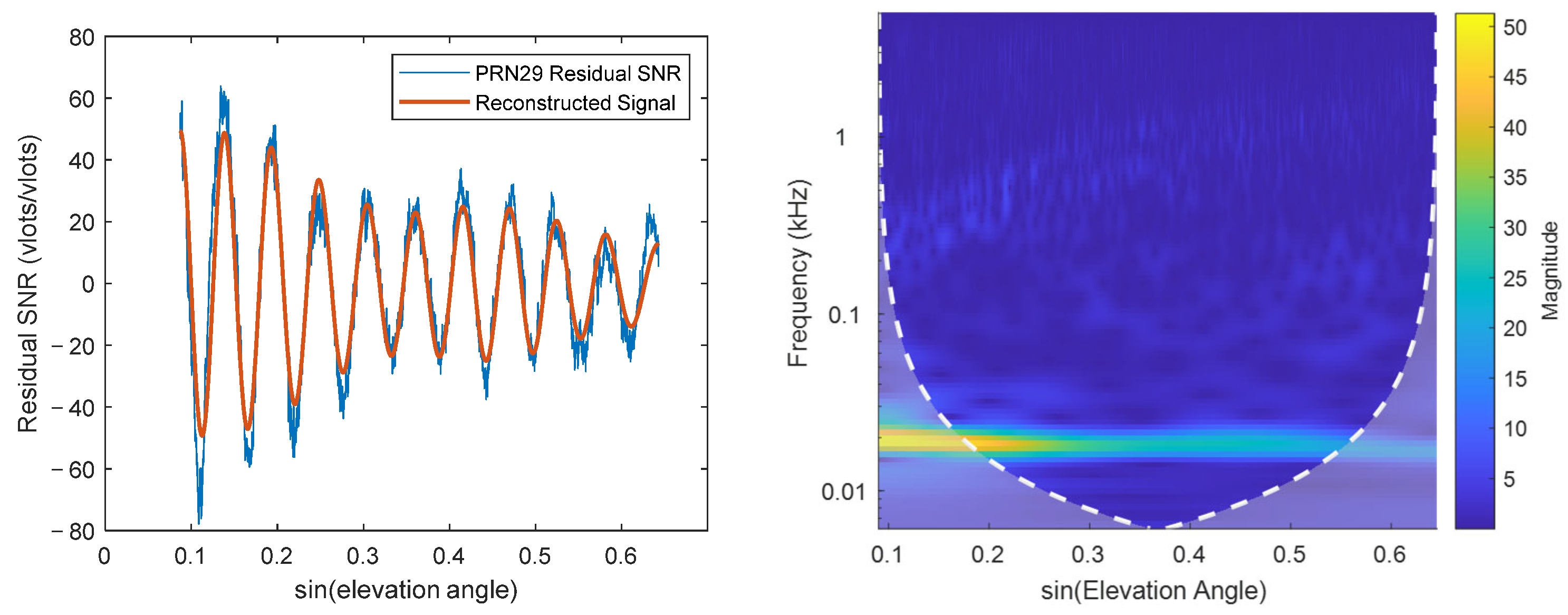 Sensors 25 05609 g013