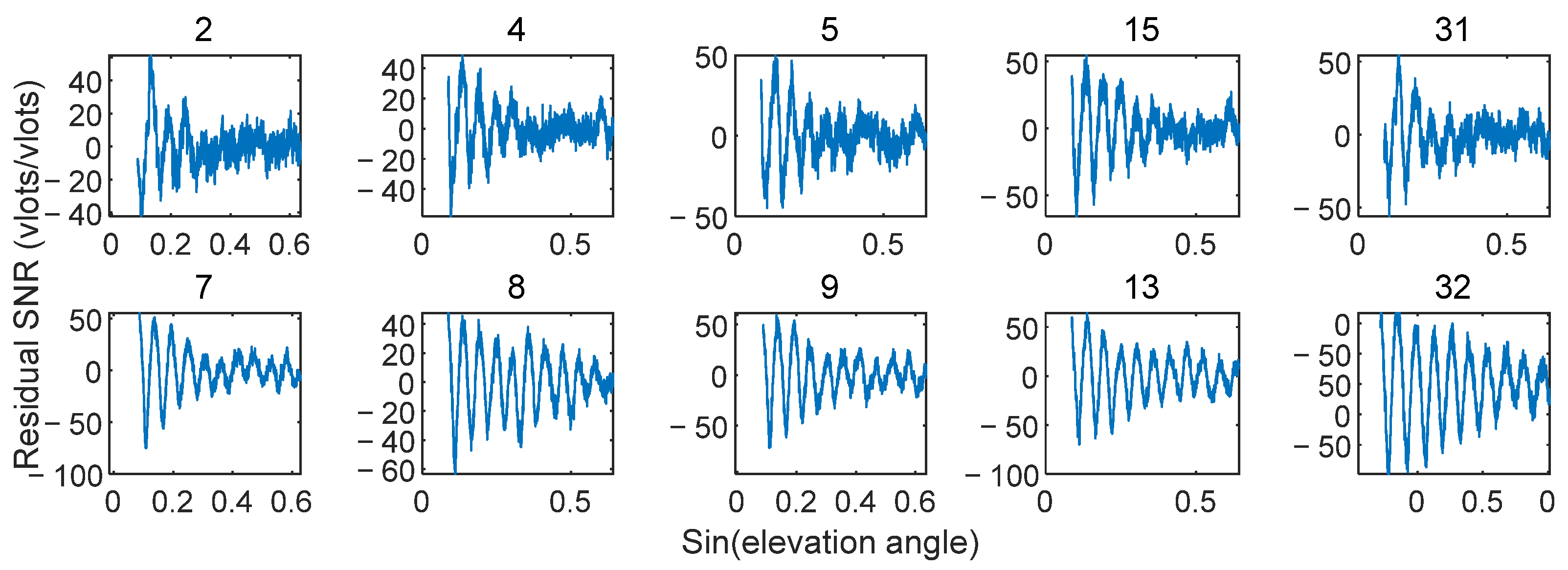Sensors 25 05609 g014