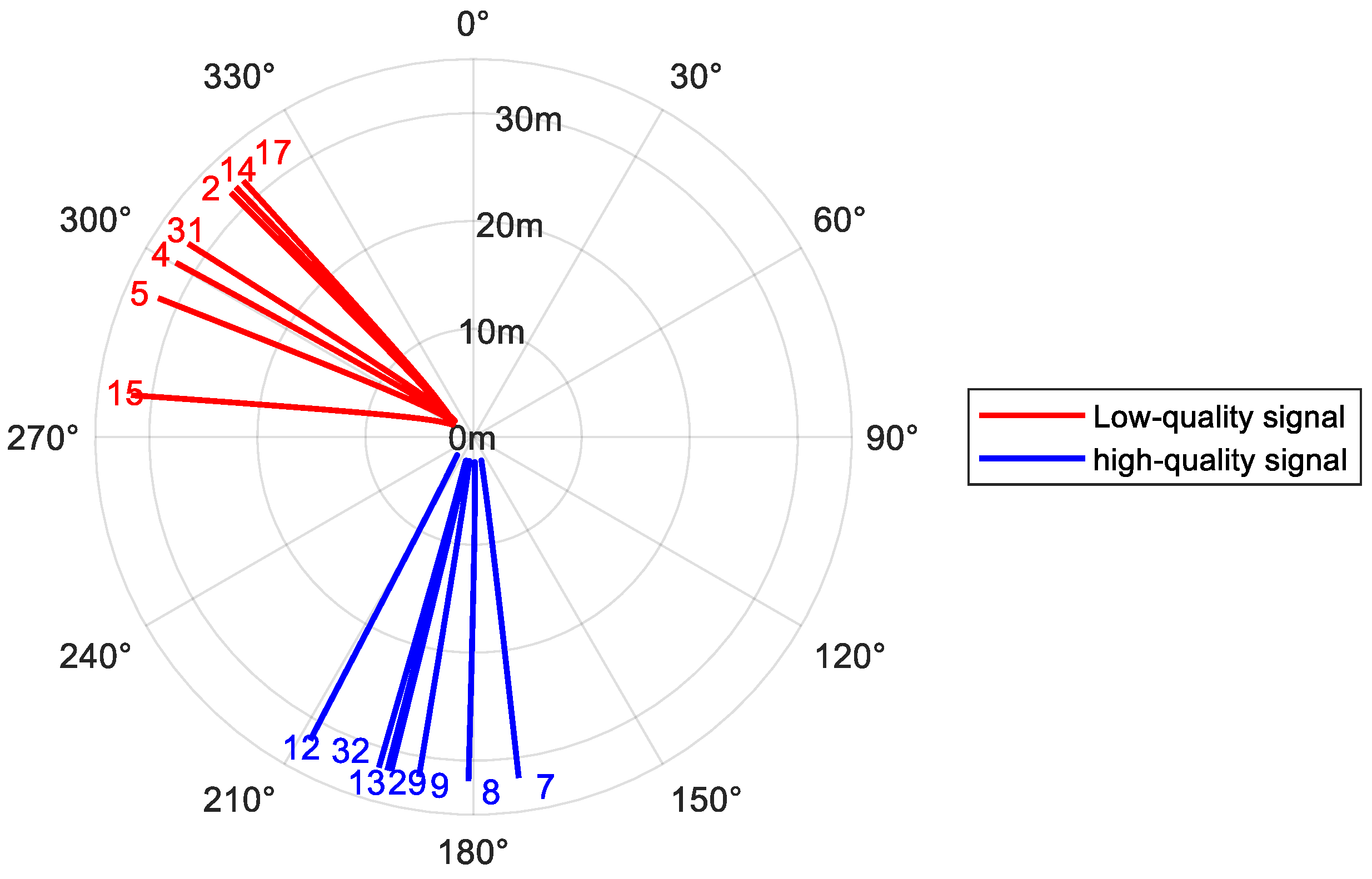 Sensors 25 05609 g015