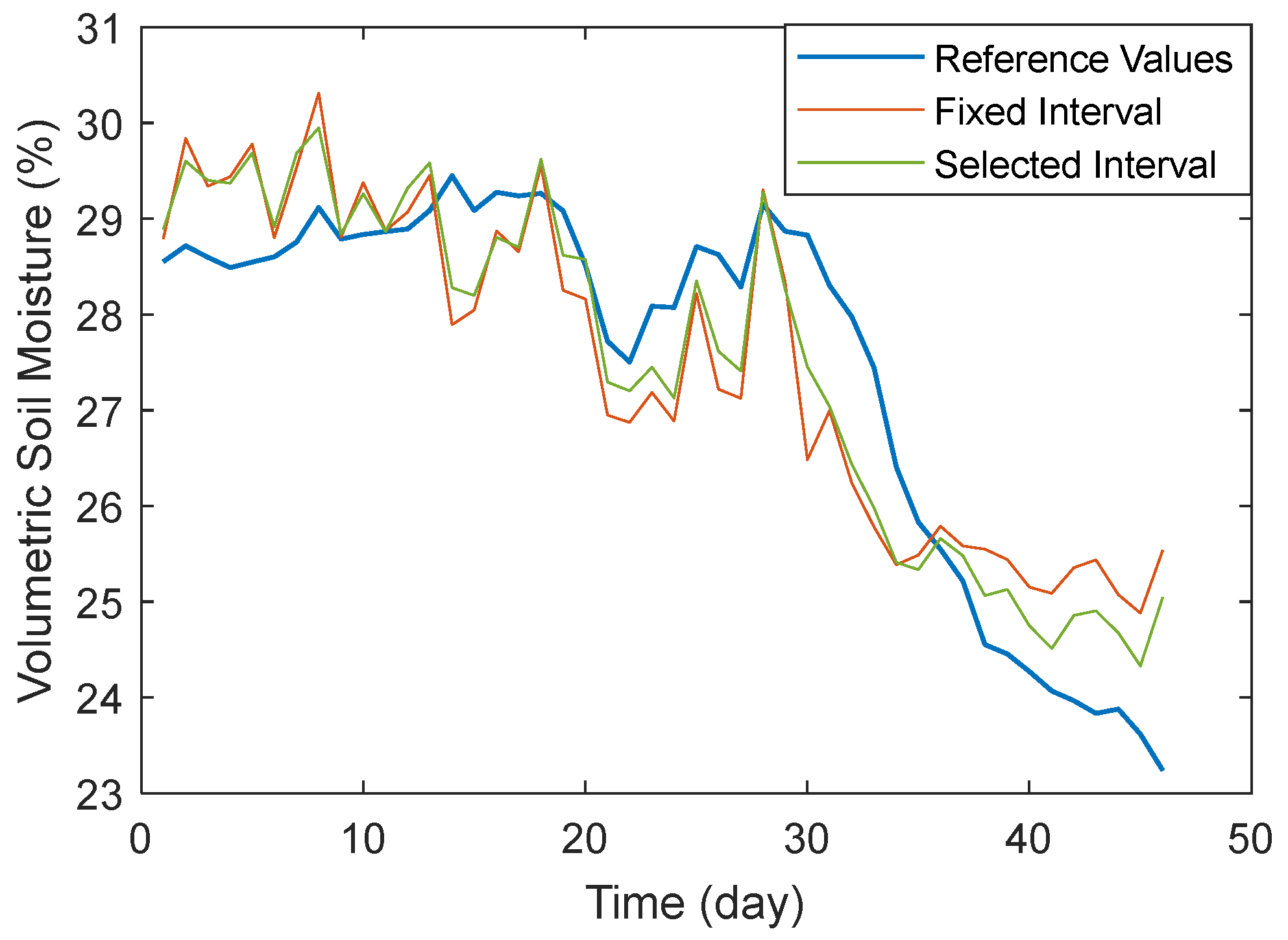 Sensors 25 05609 g016