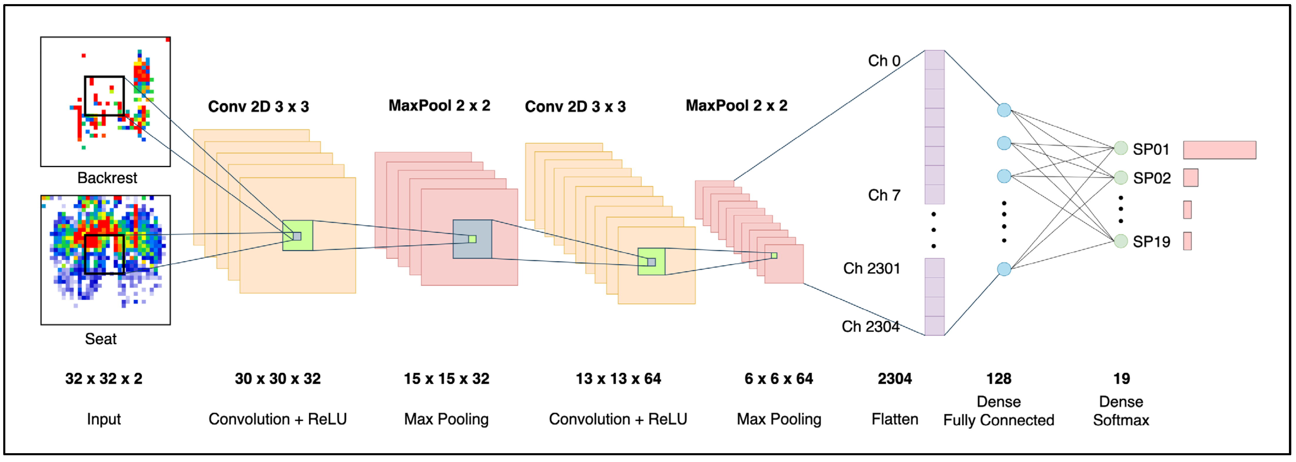 Sensors 25 05610 g006