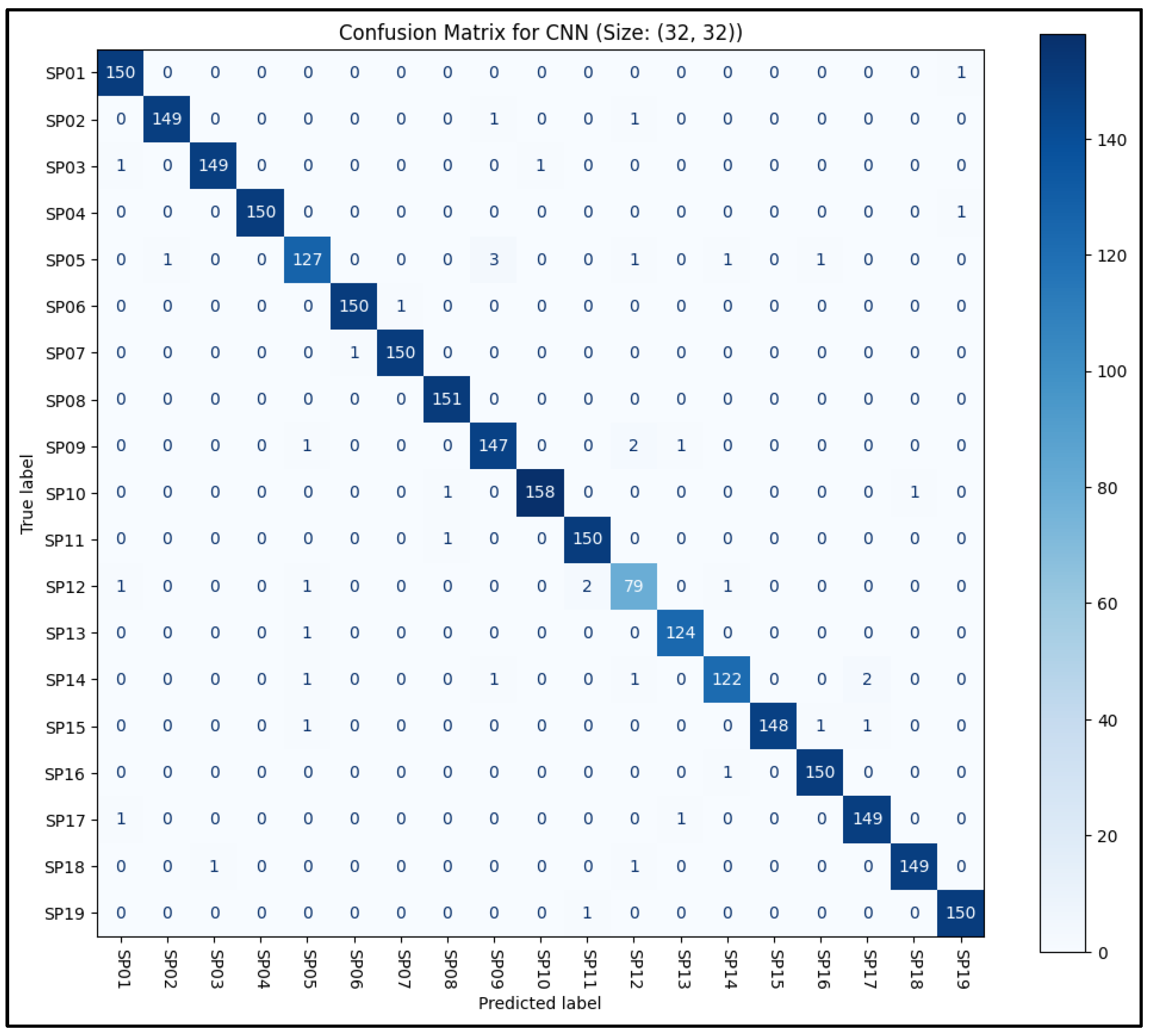 Sensors 25 05610 g011