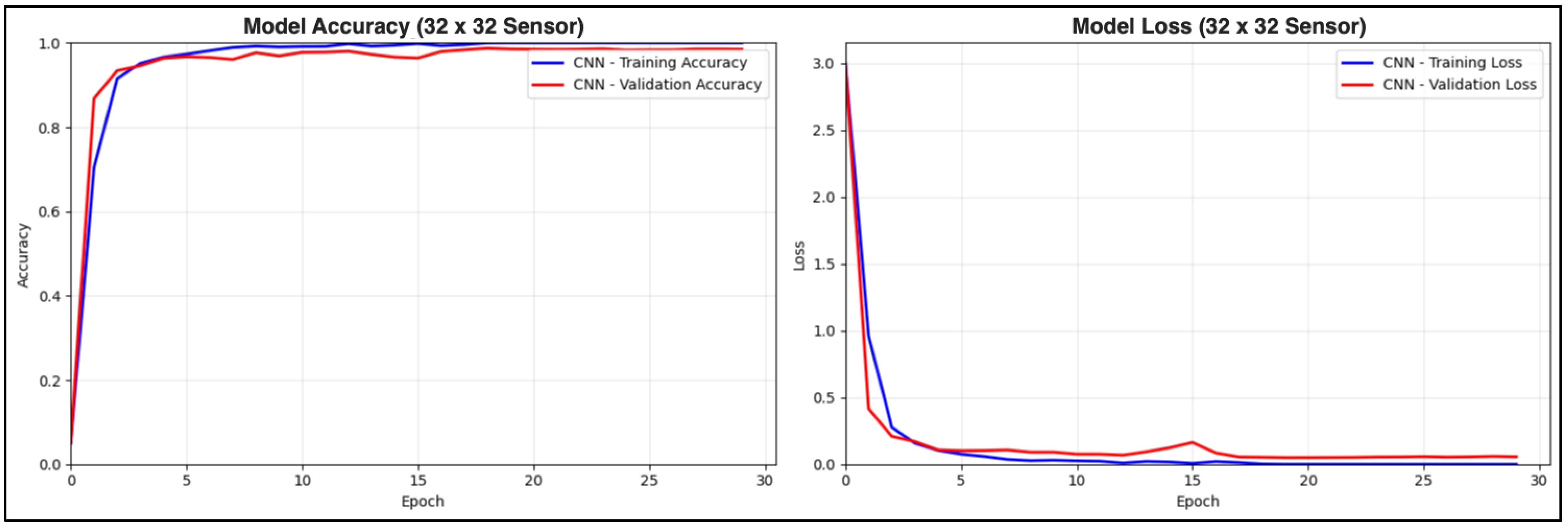 Sensors 25 05610 g012