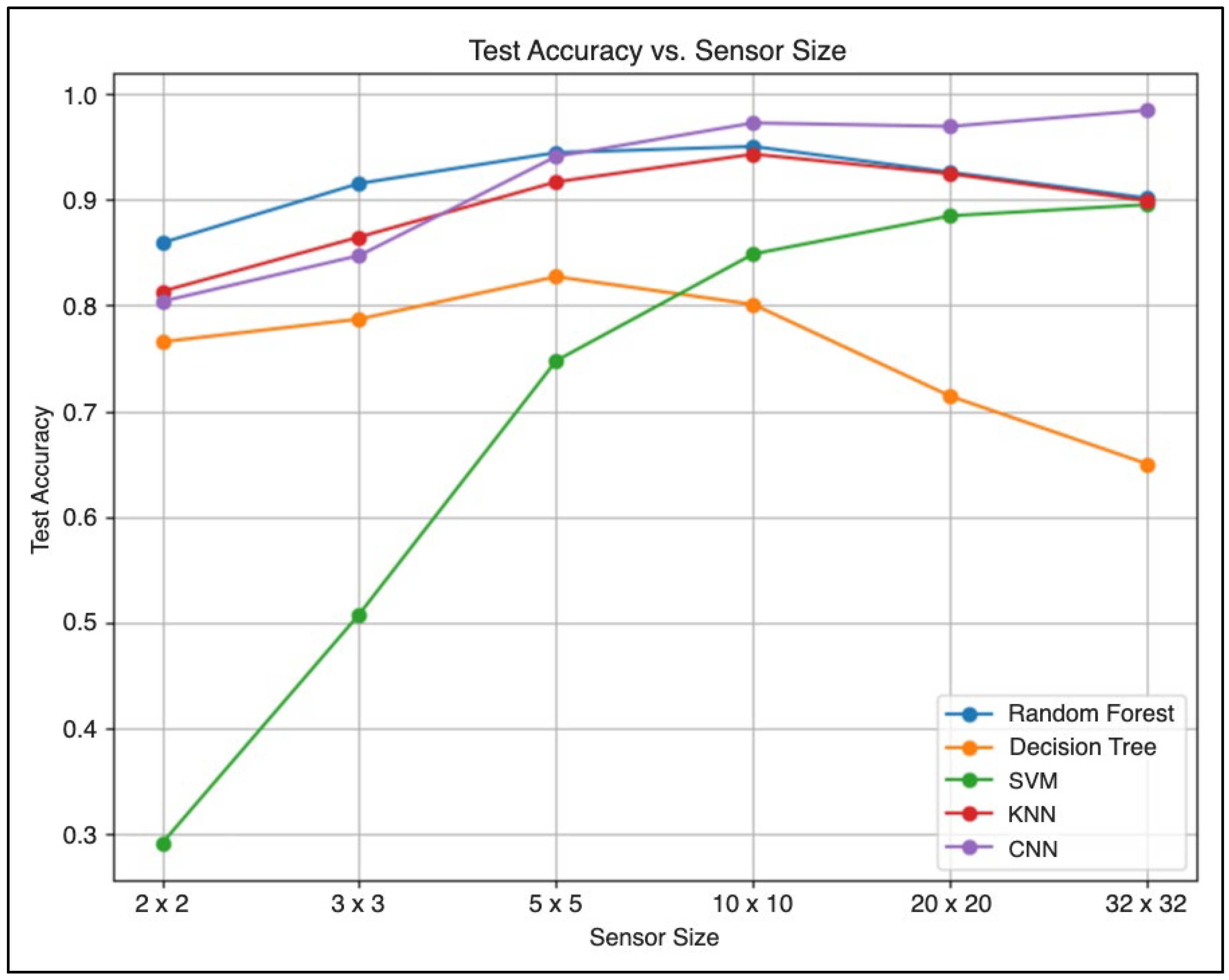 Sensors 25 05610 g013