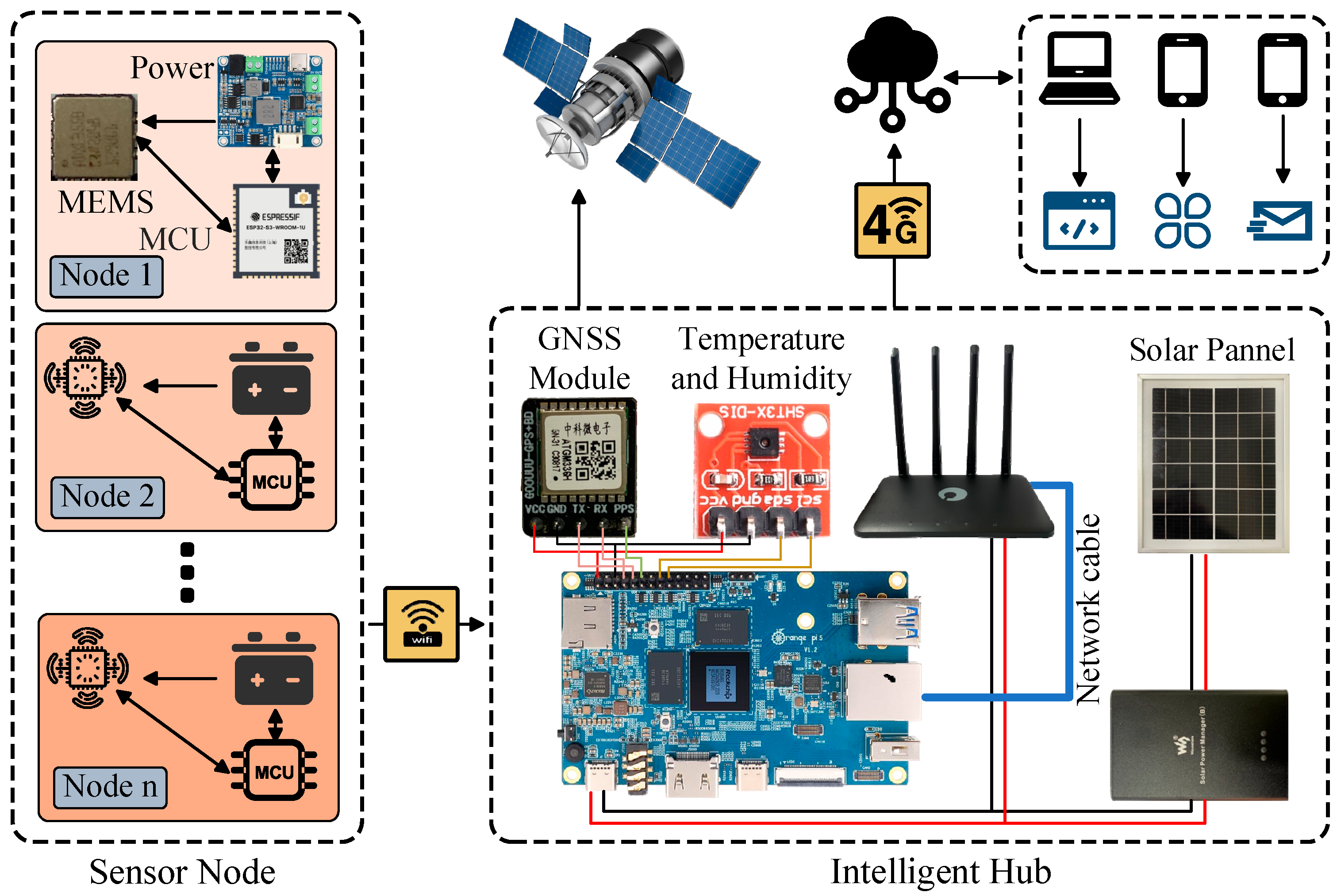 Sensors 25 05612 g001