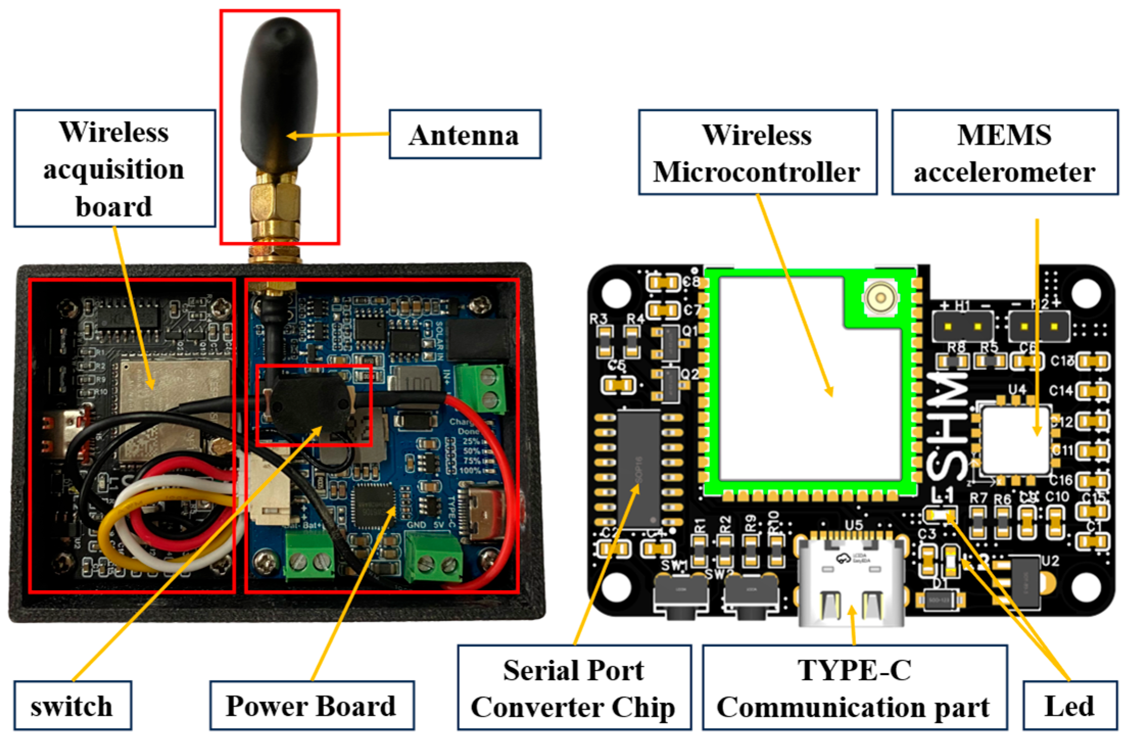 Sensors 25 05612 g002