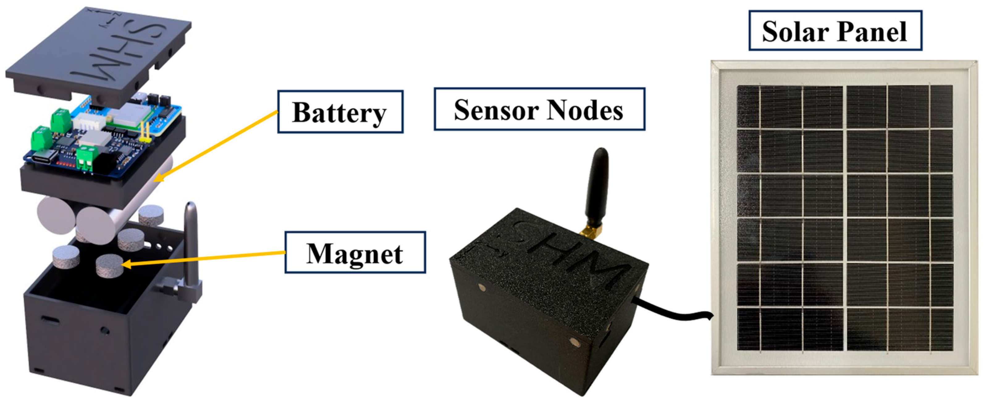 Sensors 25 05612 g003