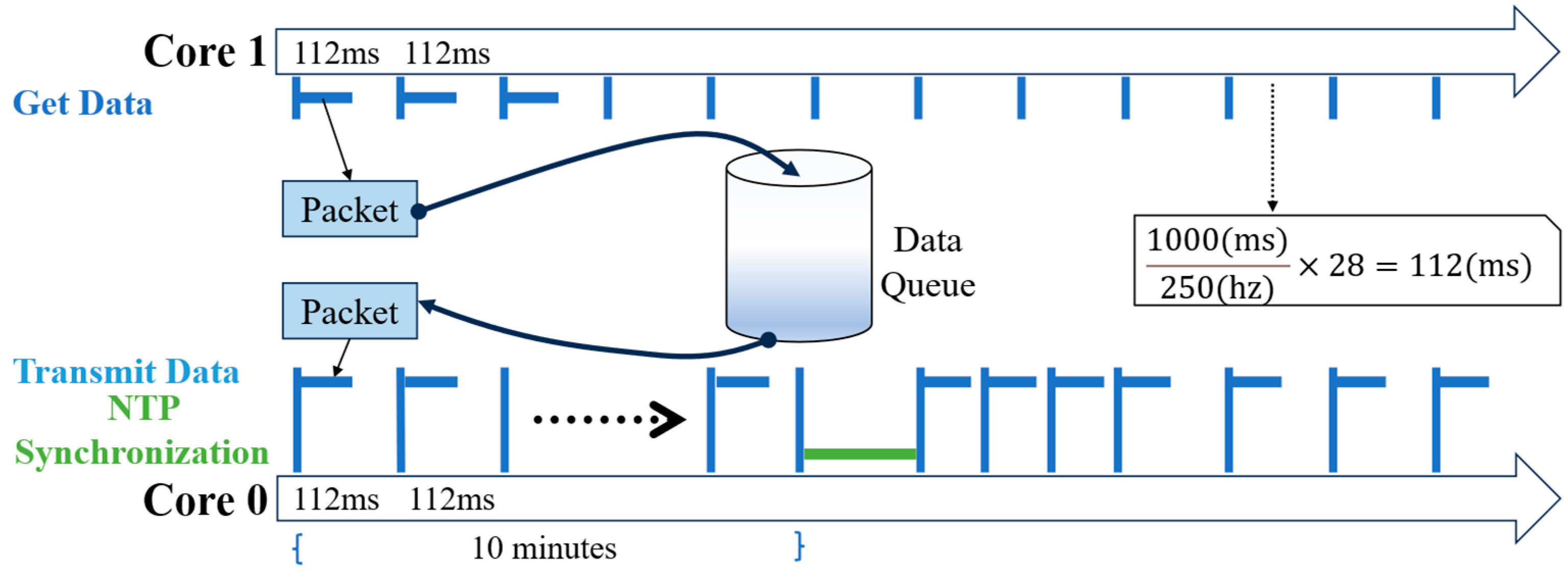 Sensors 25 05612 g004