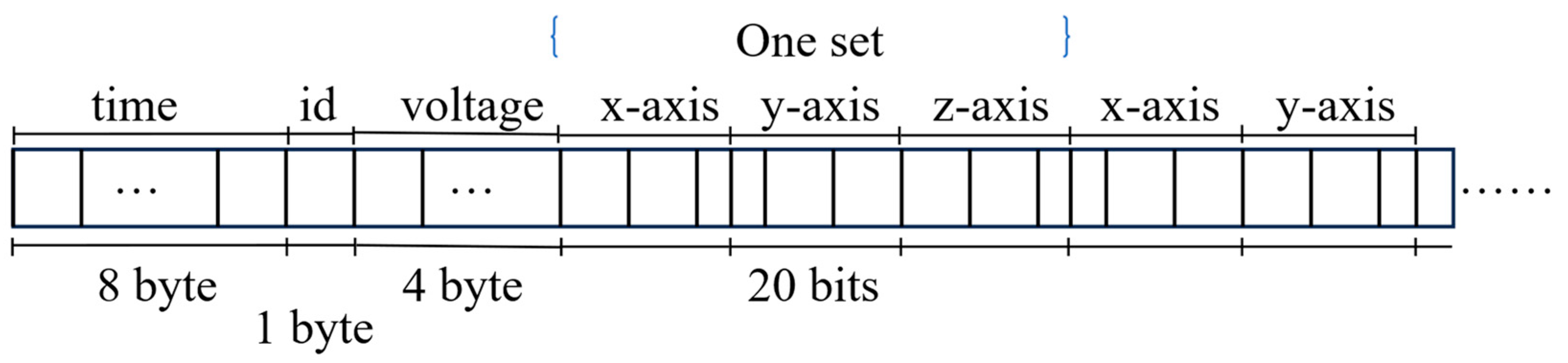 Sensors 25 05612 g005