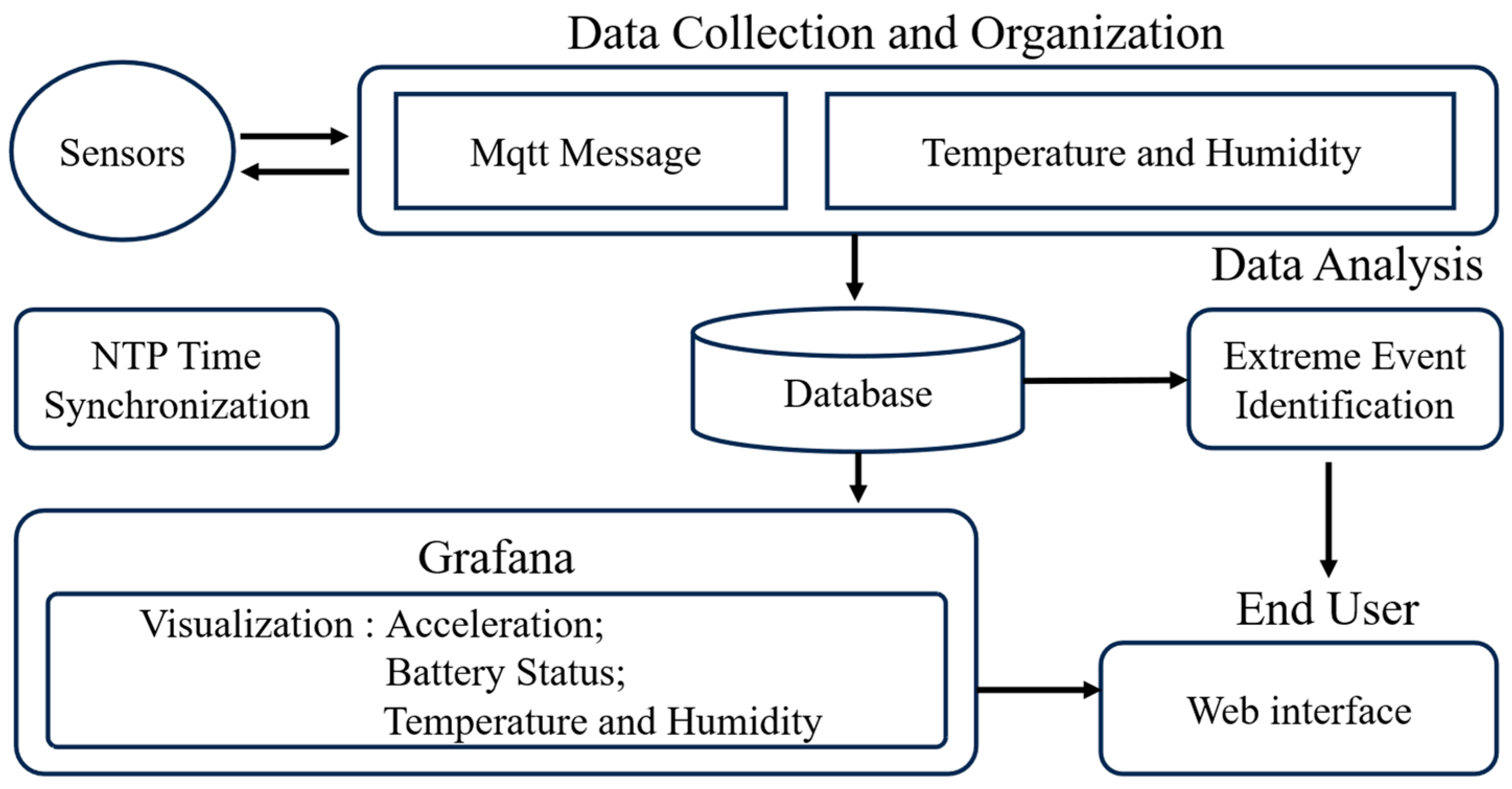 Sensors 25 05612 g006
