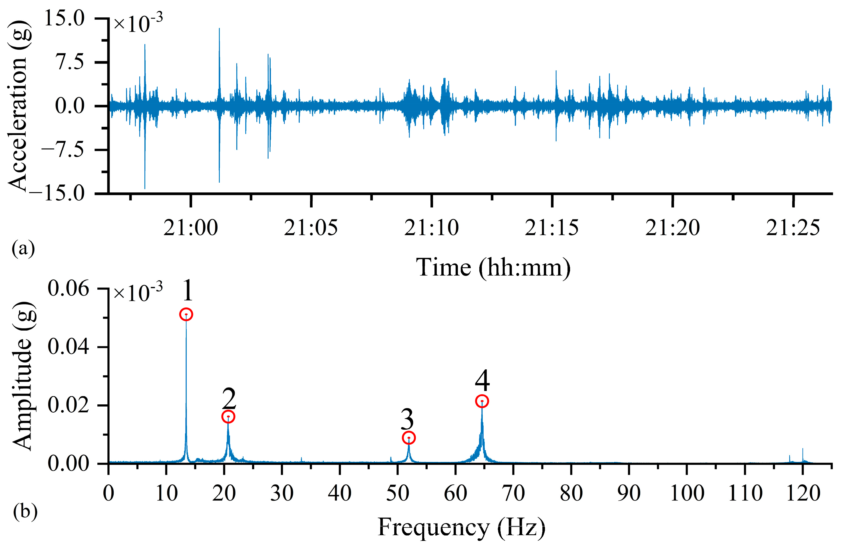 Sensors 25 05612 g010