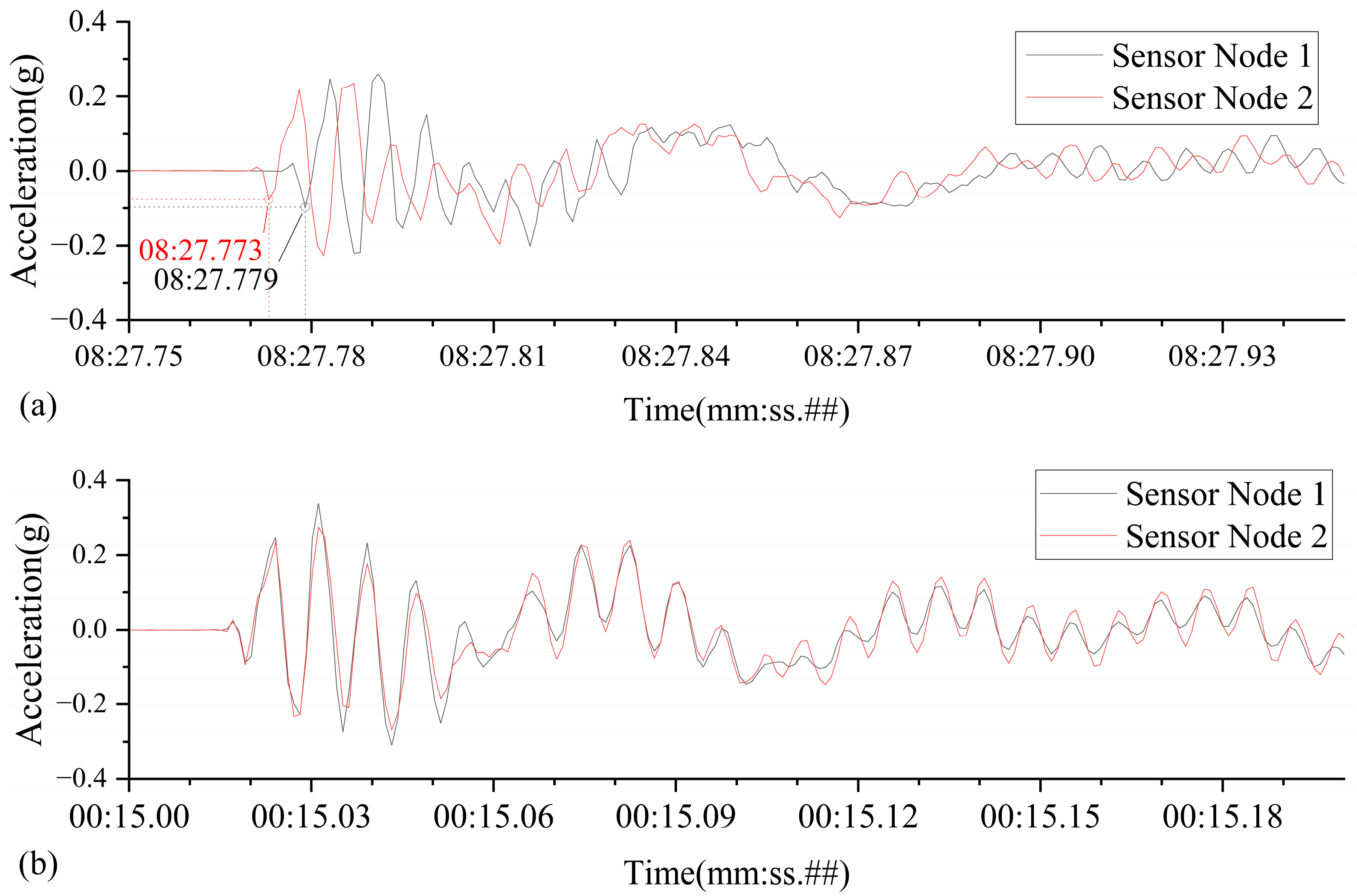 Sensors 25 05612 g012