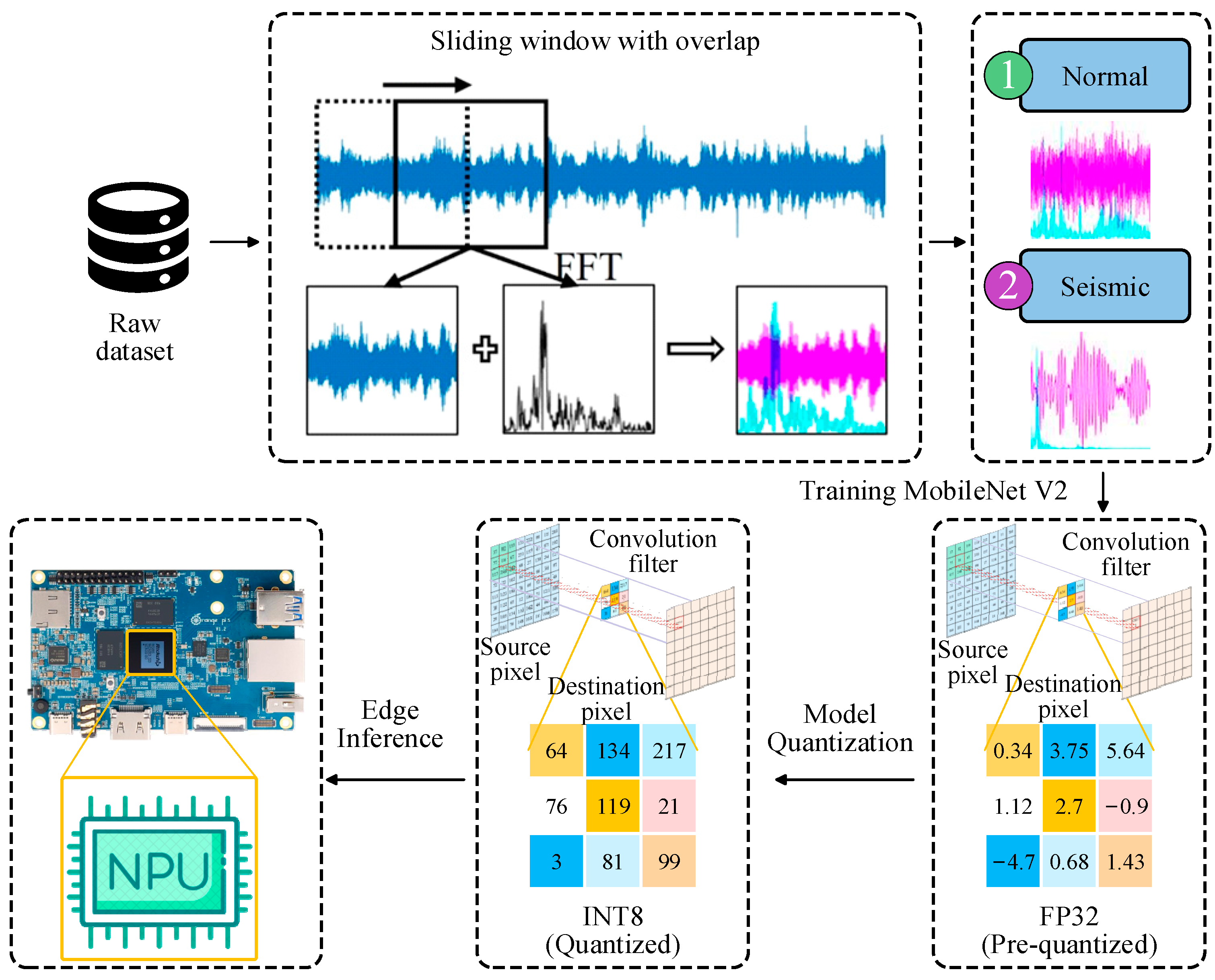 Sensors 25 05612 g014