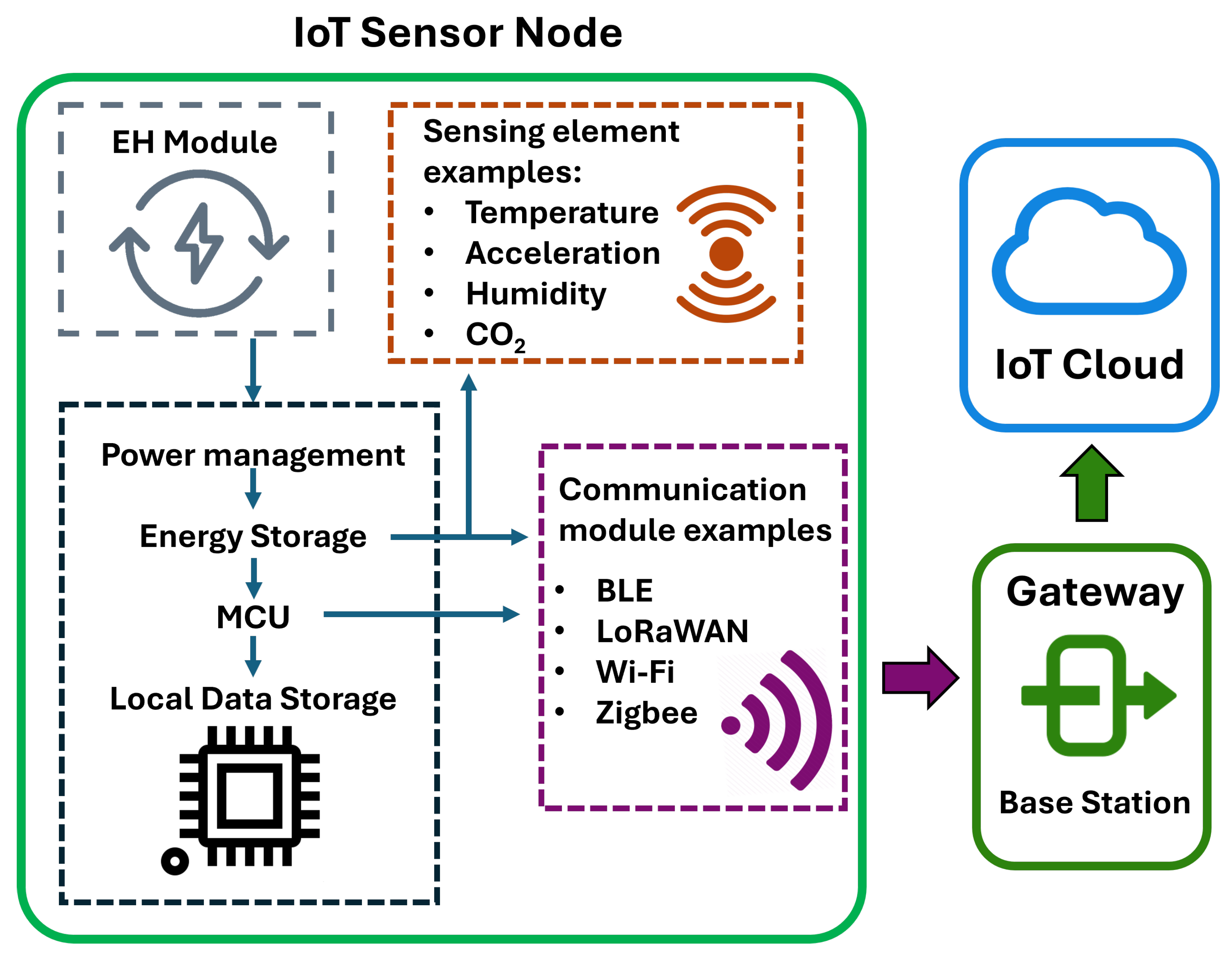Sensors 25 05618 g002 Sensors 25 05618 g002